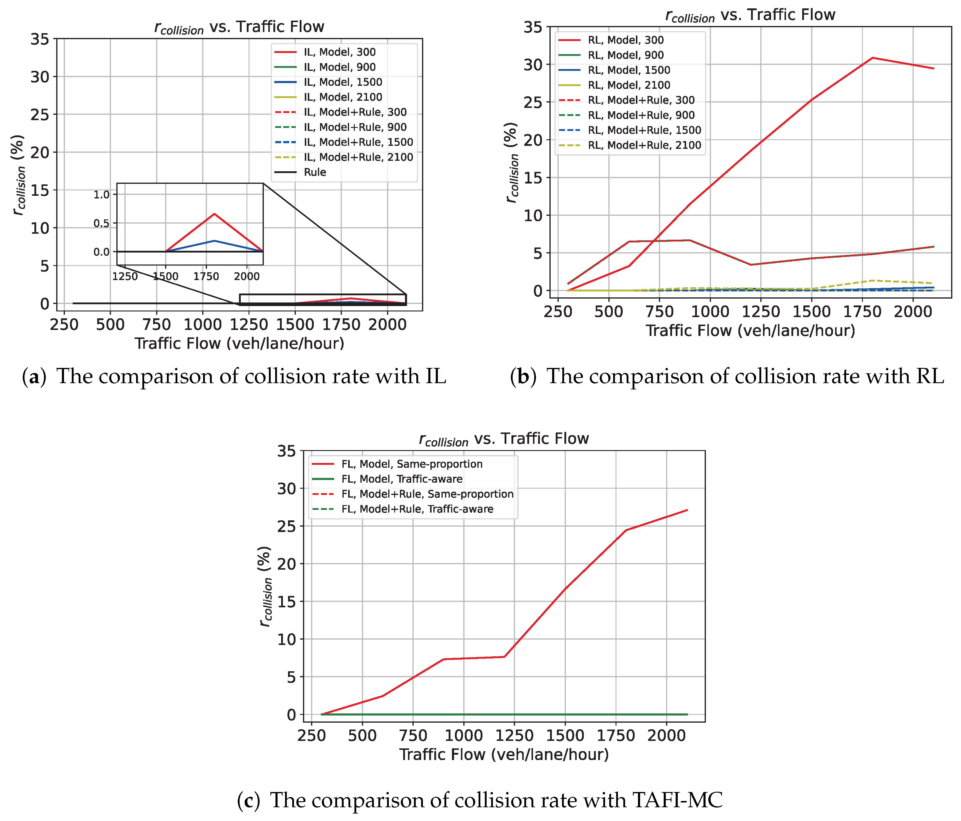 Electronics 10 03050 g005