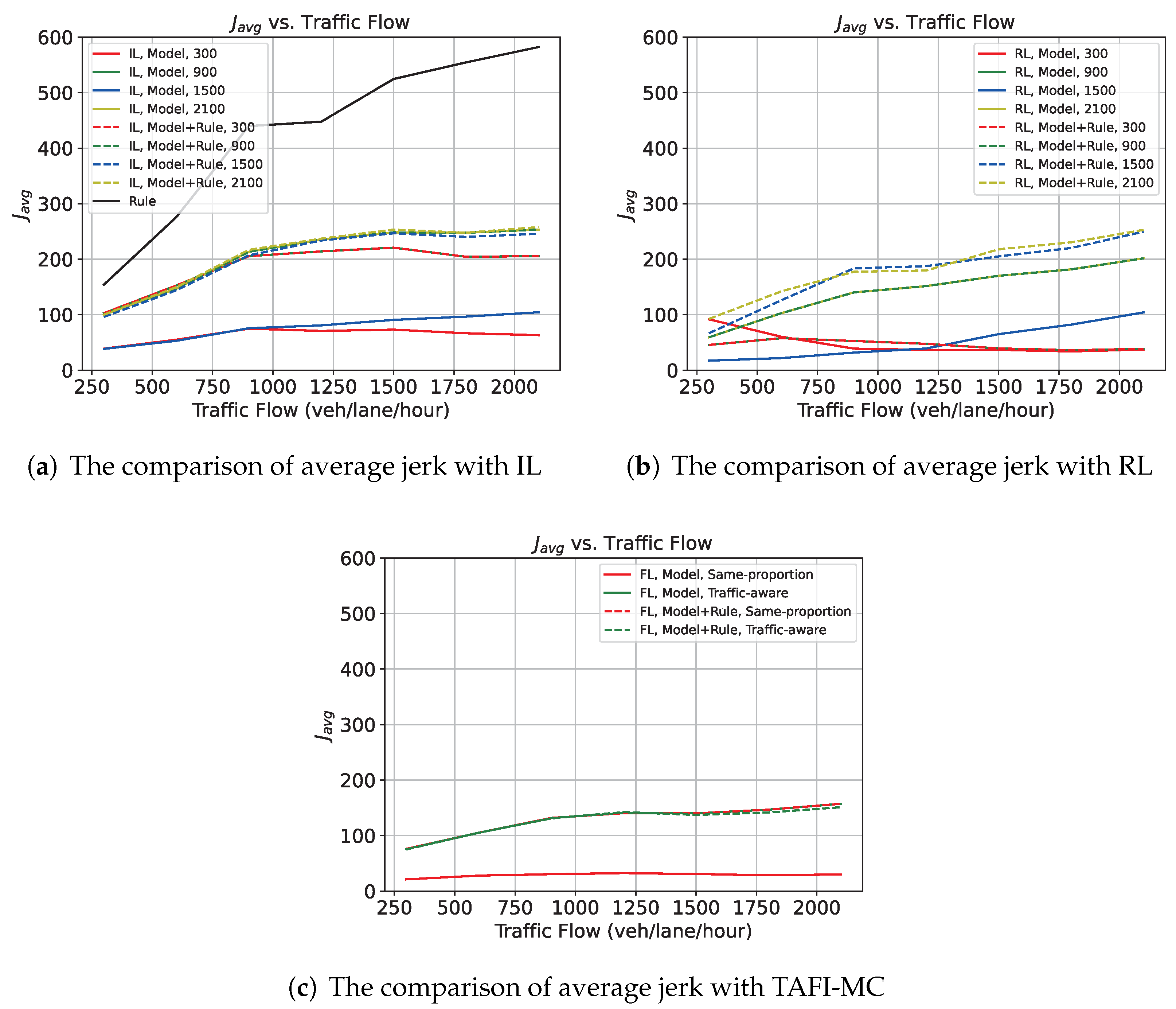 Electronics 10 03050 g006