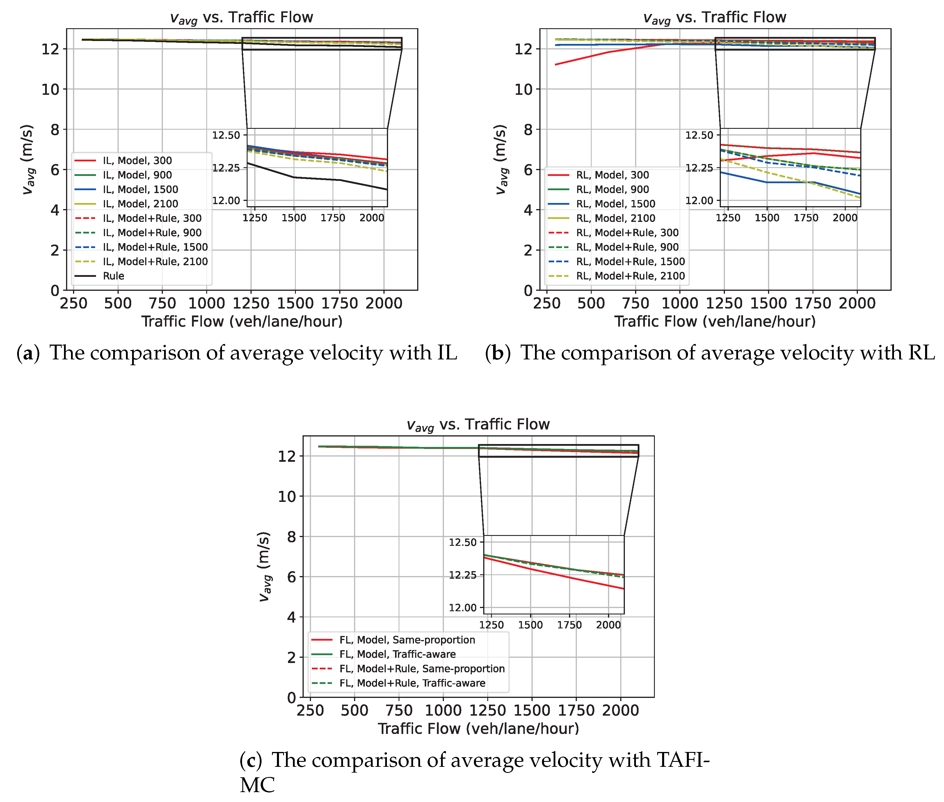 Electronics 10 03050 g007