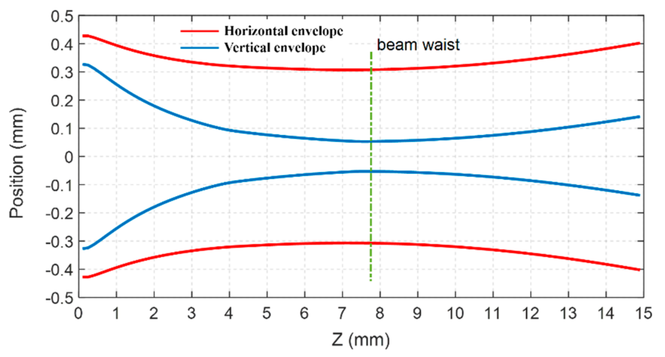Electronics 10 03051 g003