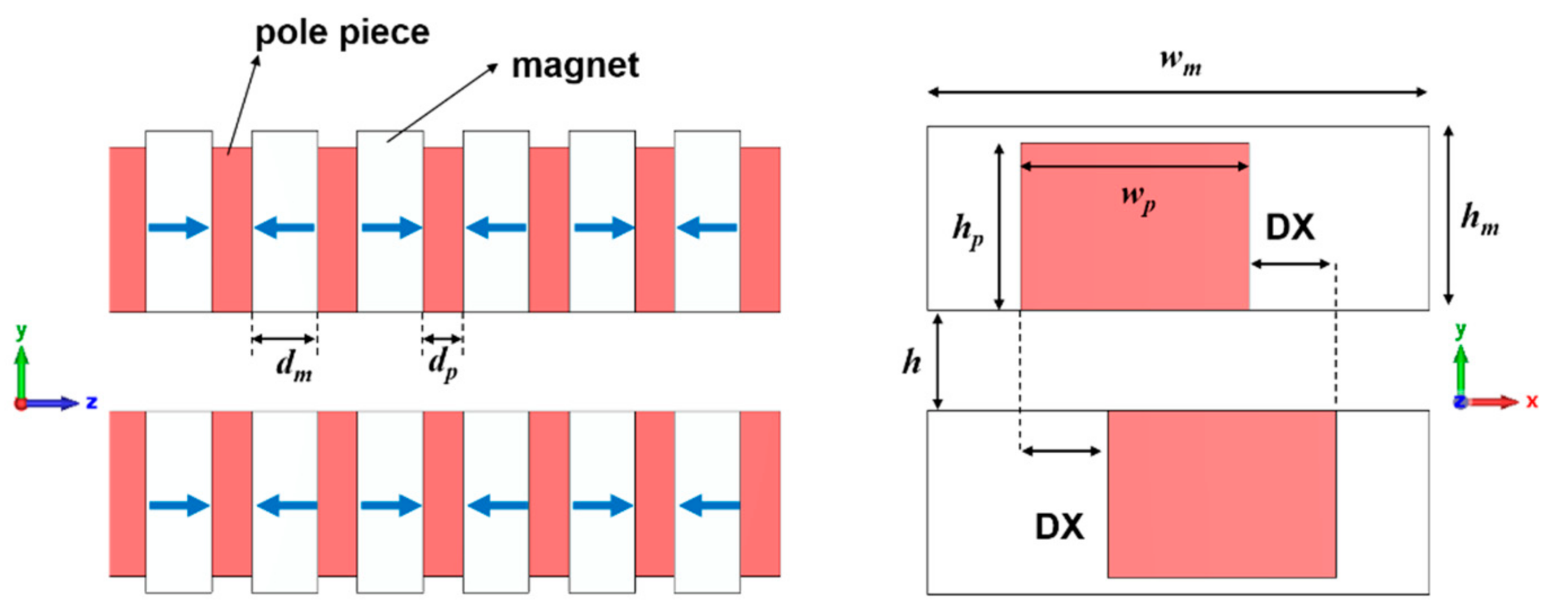 Electronics 10 03051 g005