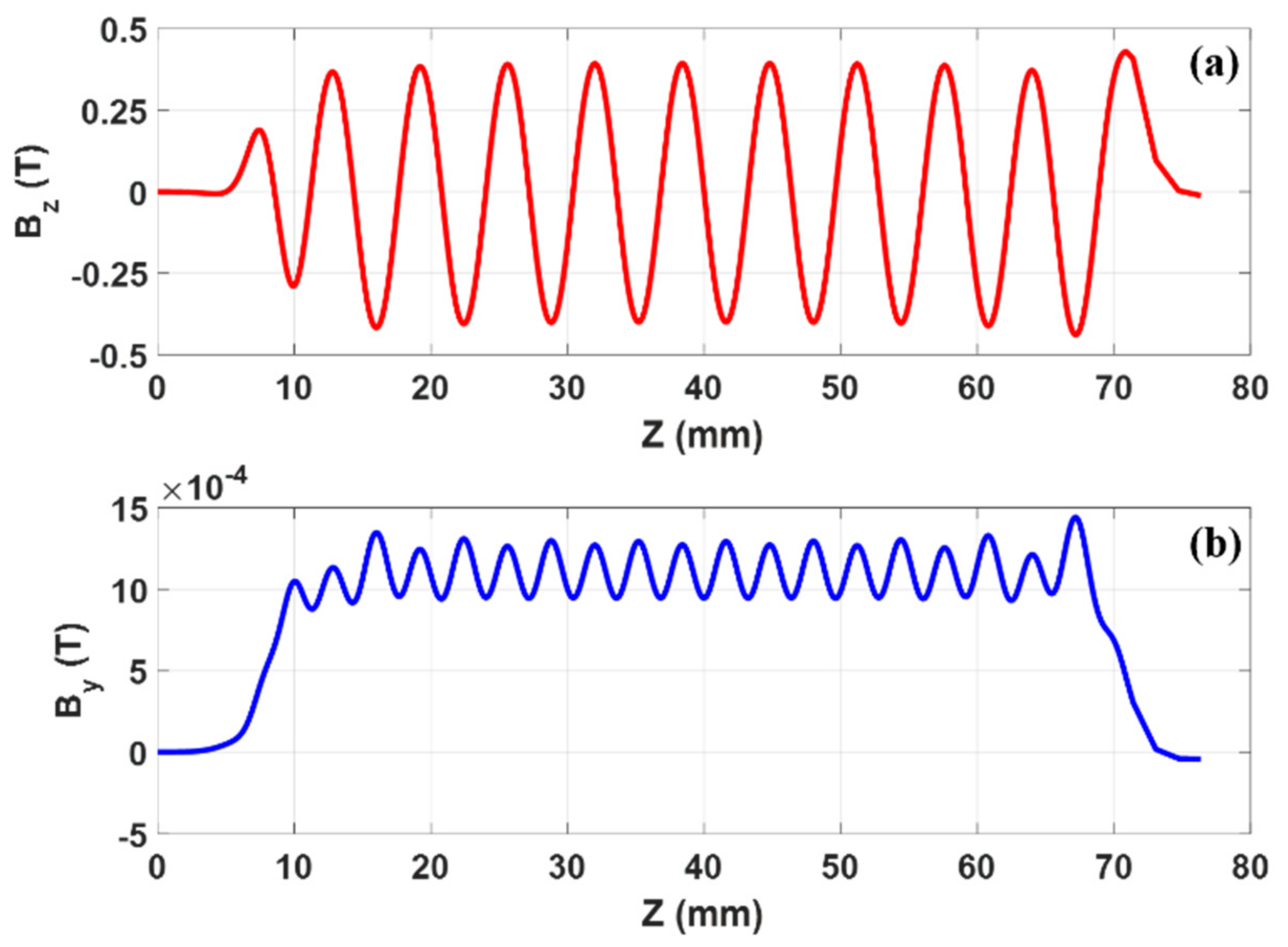 Electronics 10 03051 g006