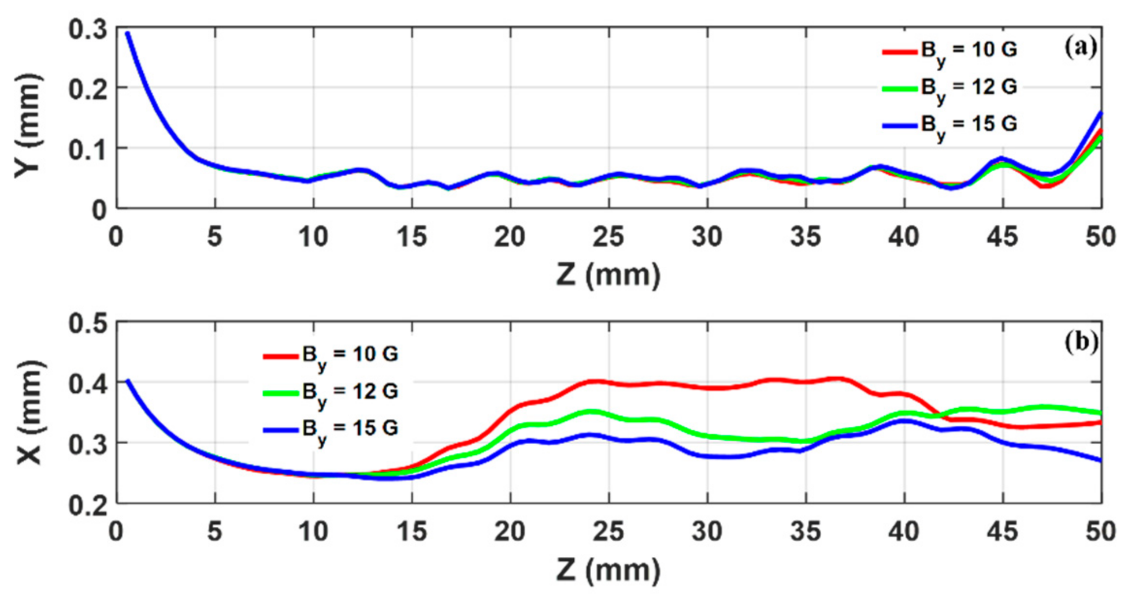 Electronics 10 03051 g008