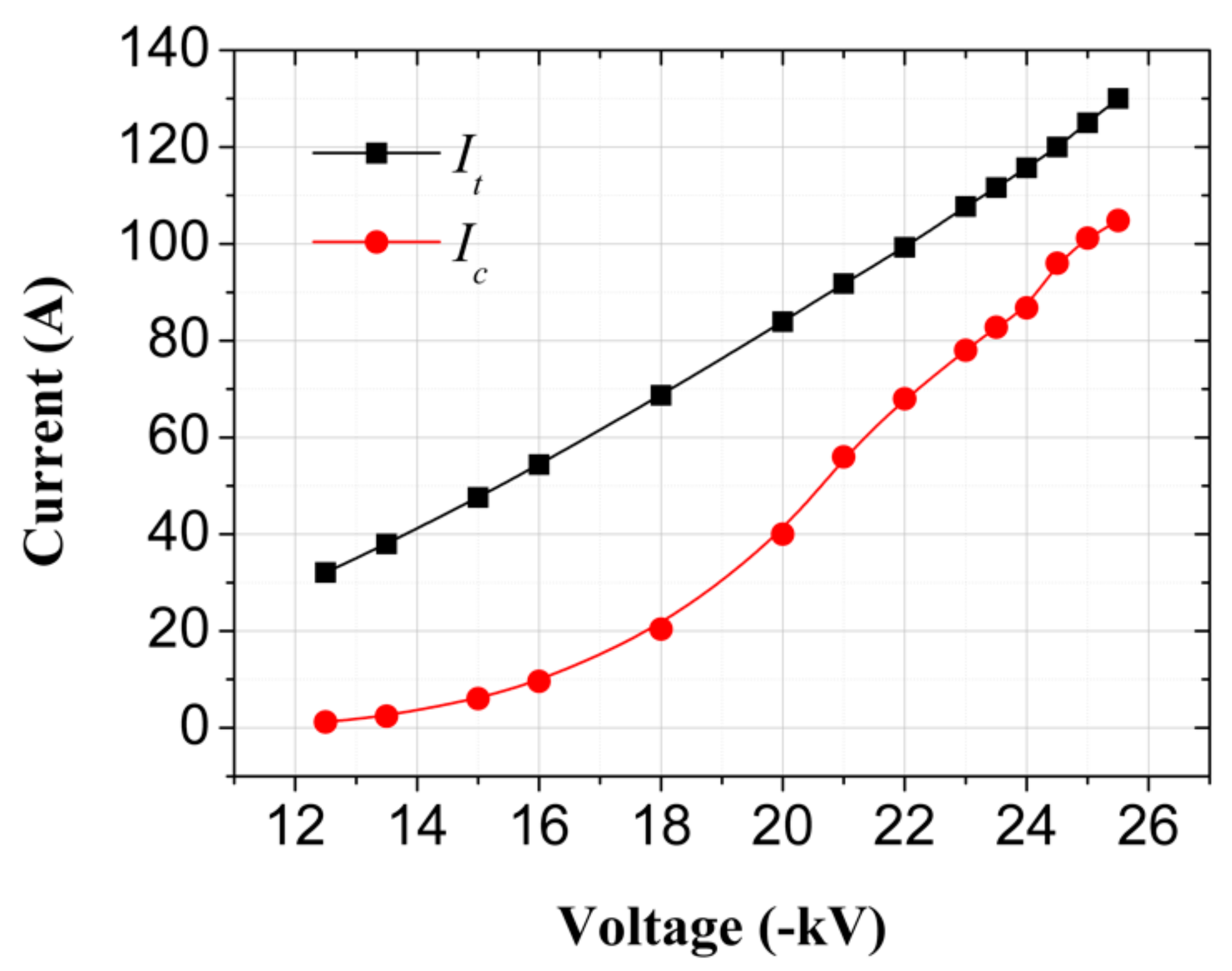 Electronics 10 03051 g013