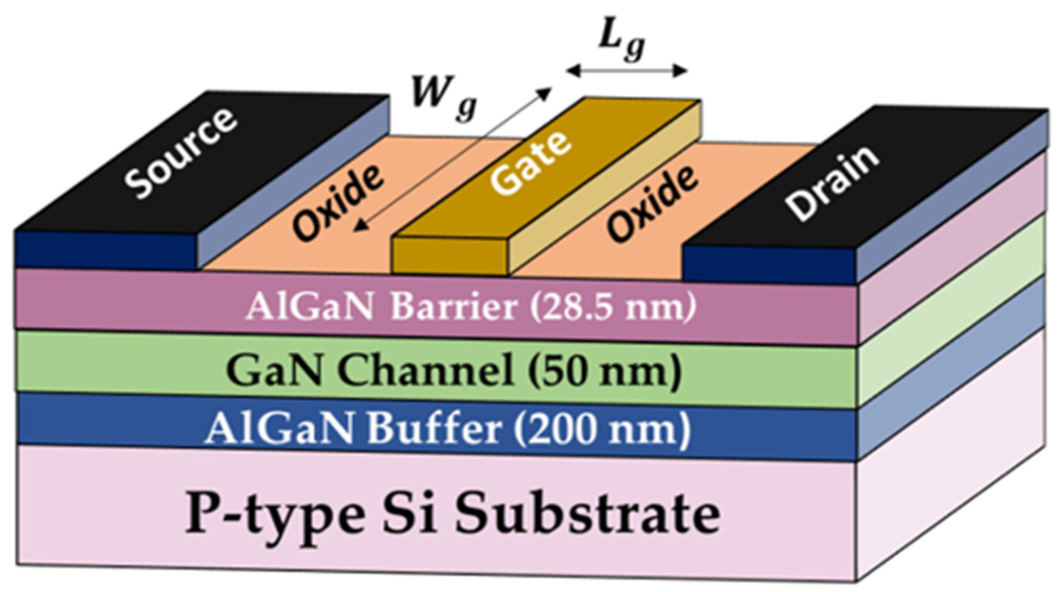 Electronics 10 03052 g001
