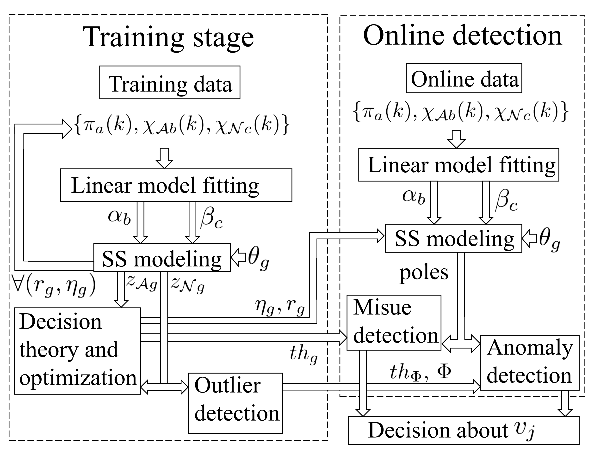 Electronics 10 03053 g005 550