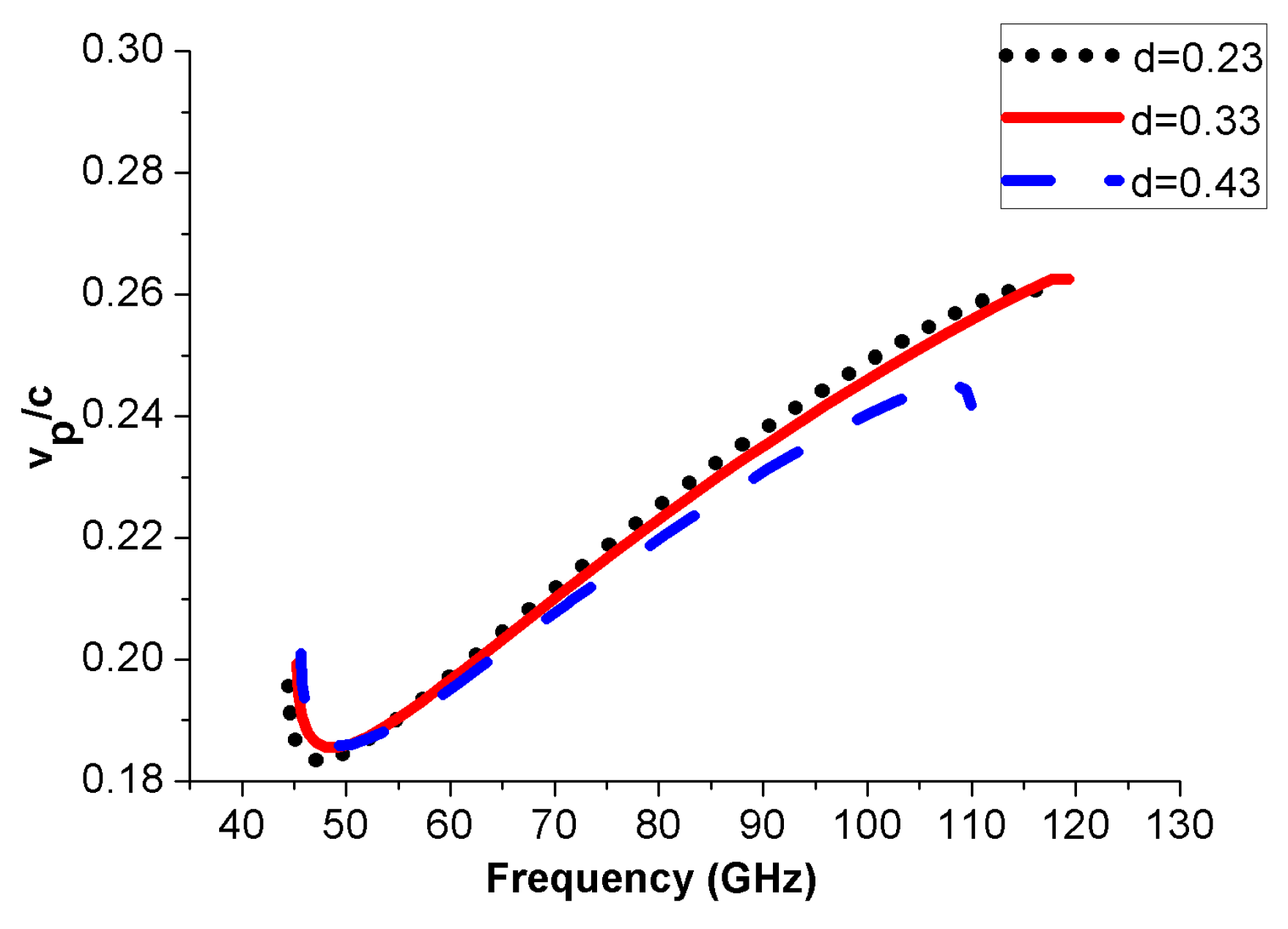 Electronics 10 03054 g003