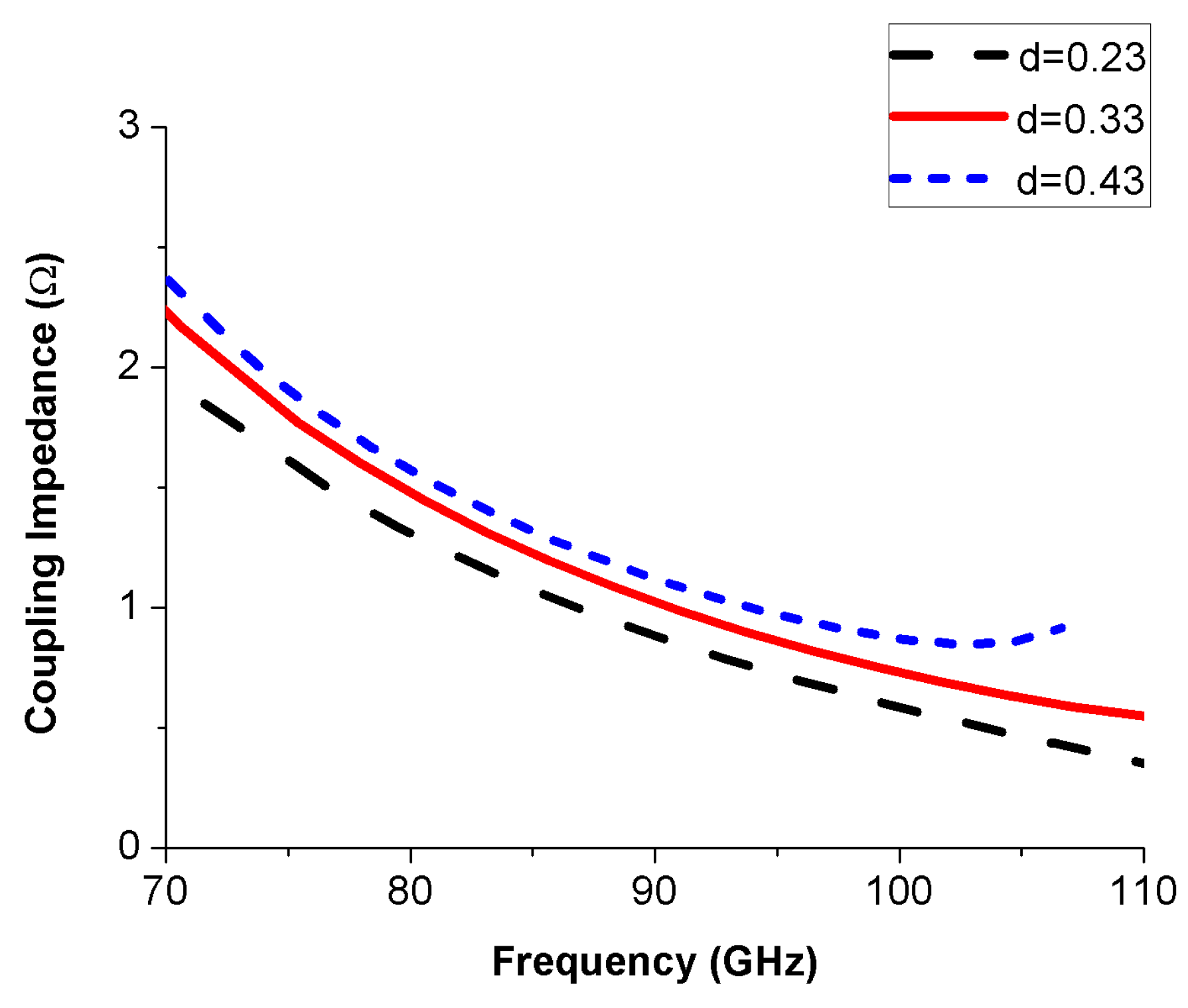 Electronics 10 03054 g005