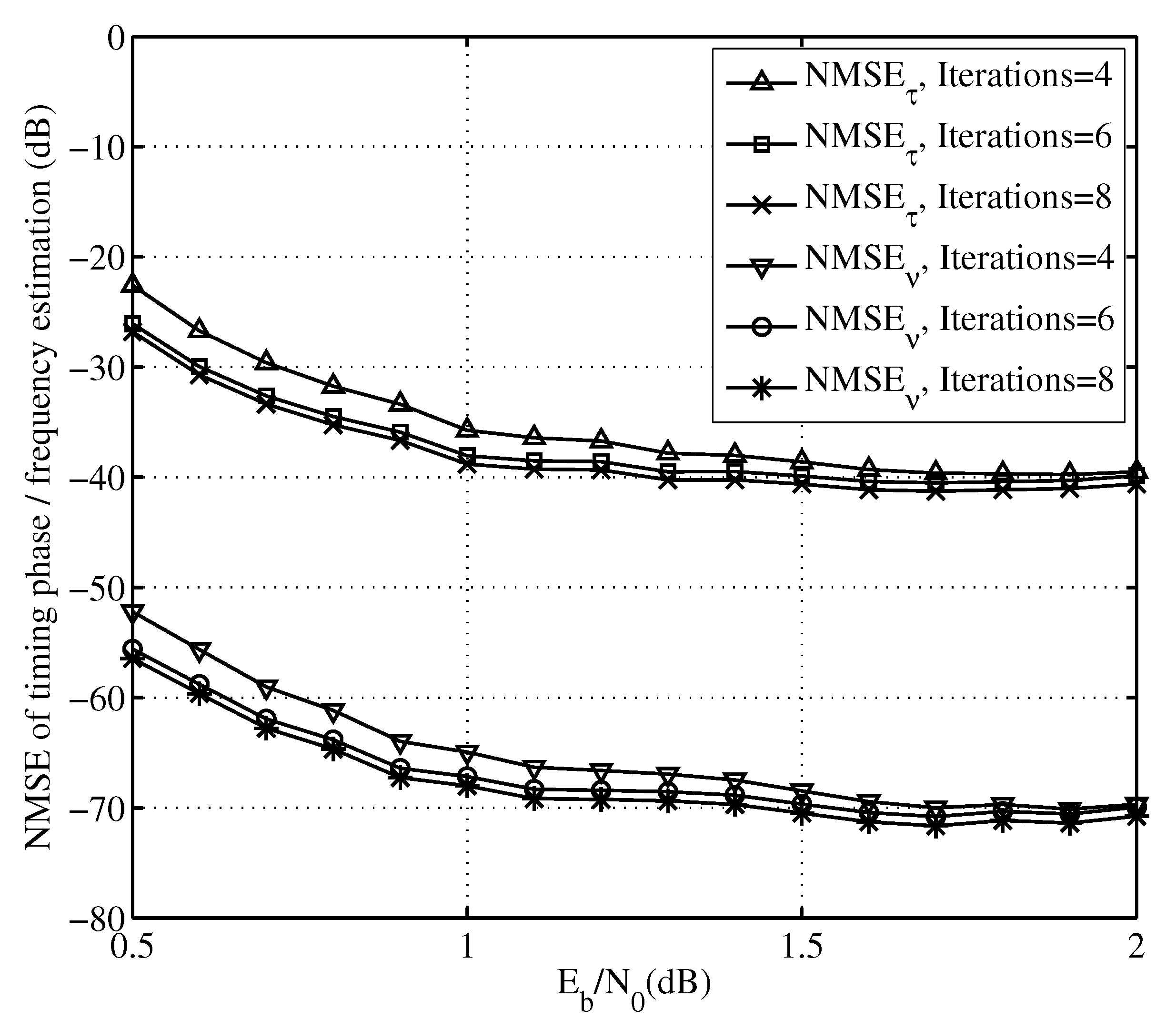 Electronics 10 03055 g006