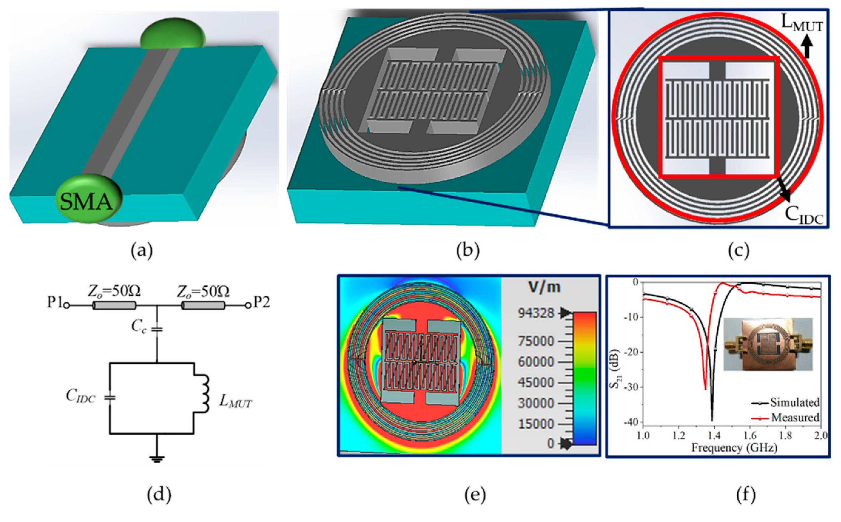 Electronics 10 03057 g001