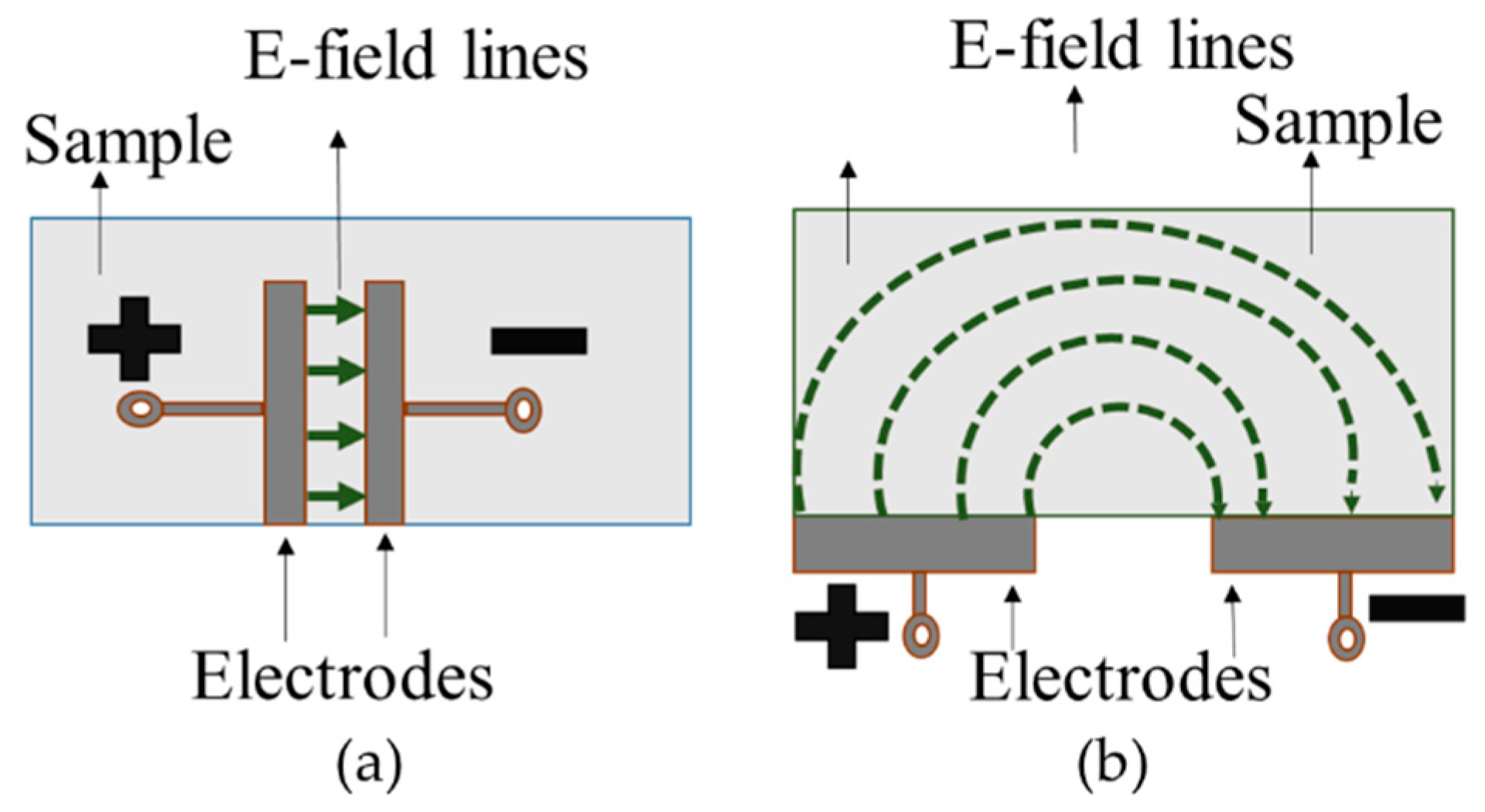 Electronics 10 03057 g002