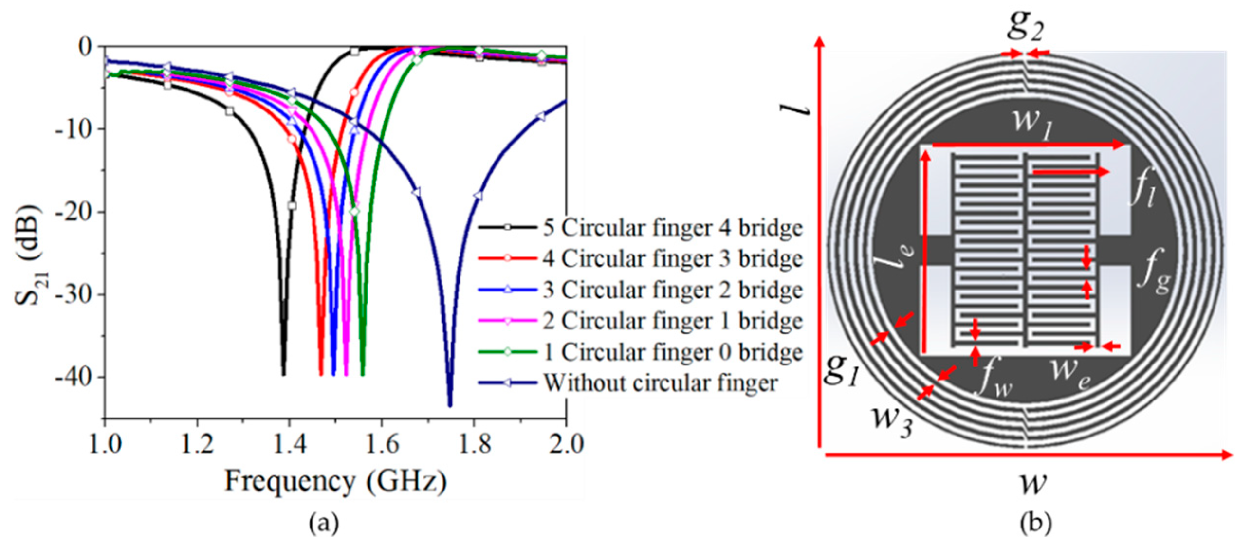 Electronics 10 03057 g003