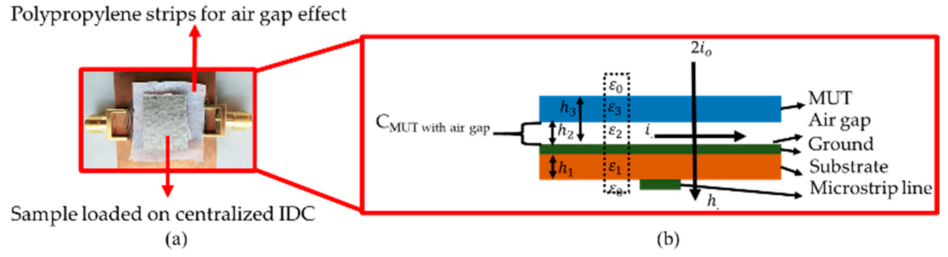 Electronics 10 03057 g004