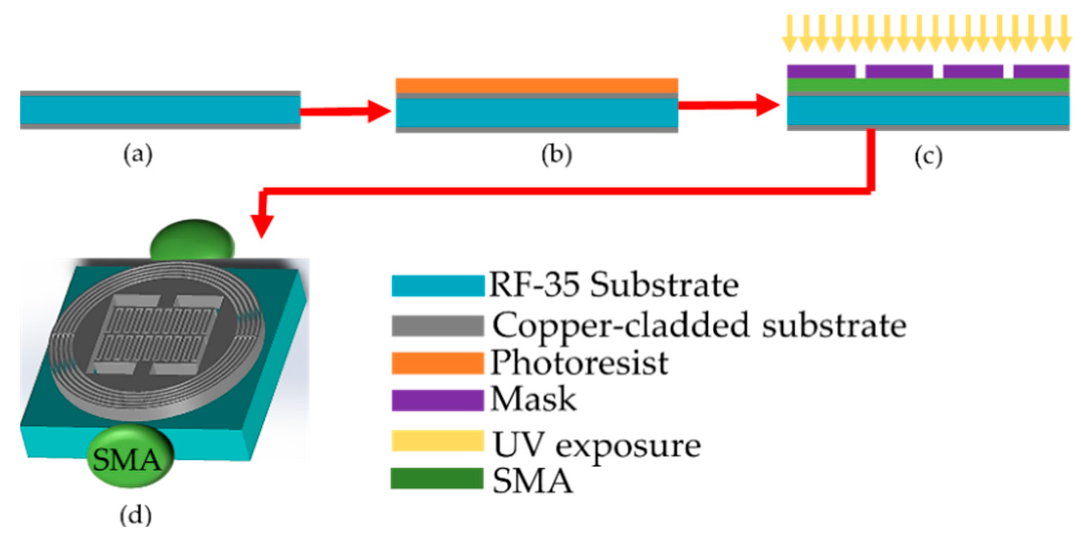Electronics 10 03057 g005