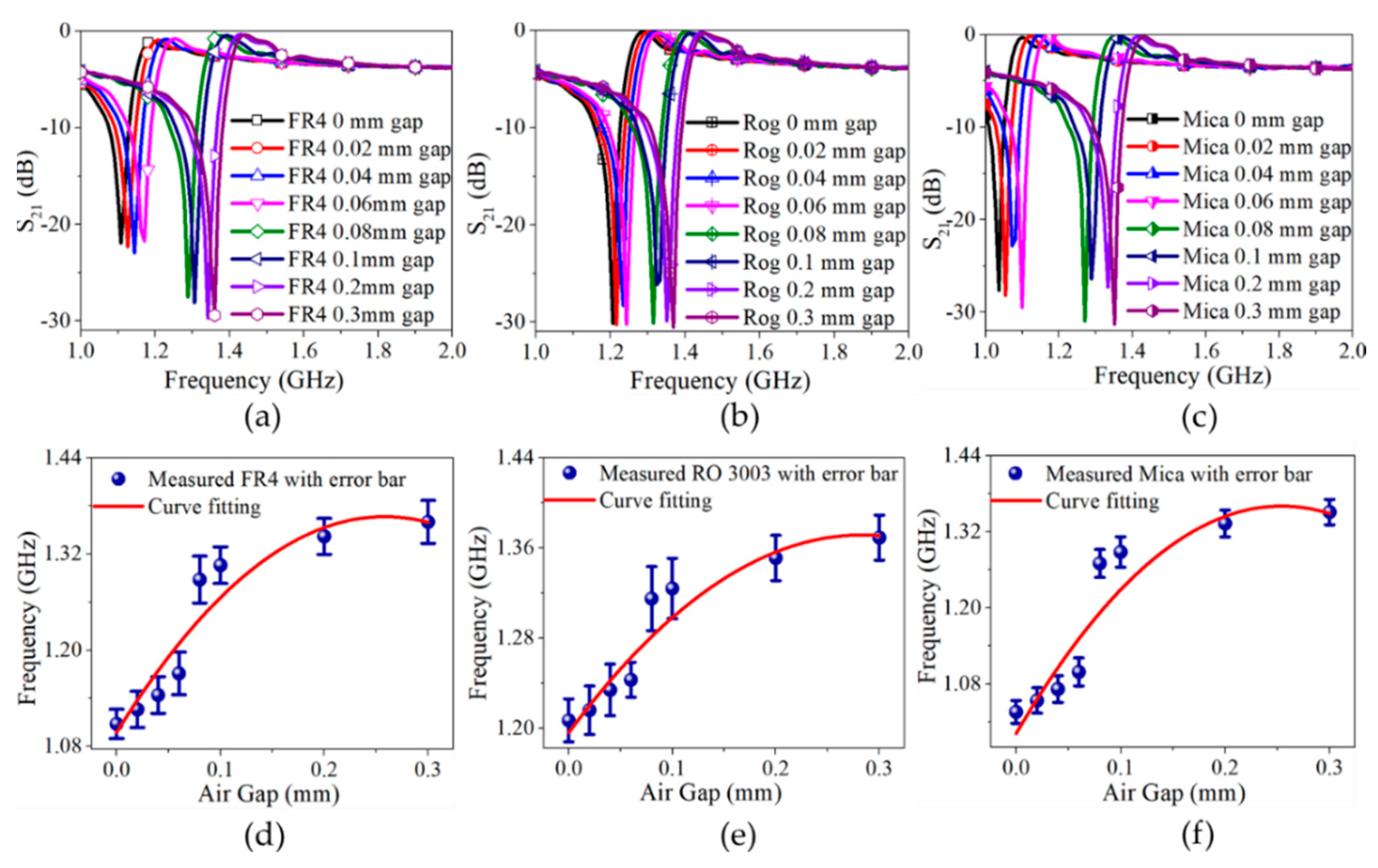 Electronics 10 03057 g007