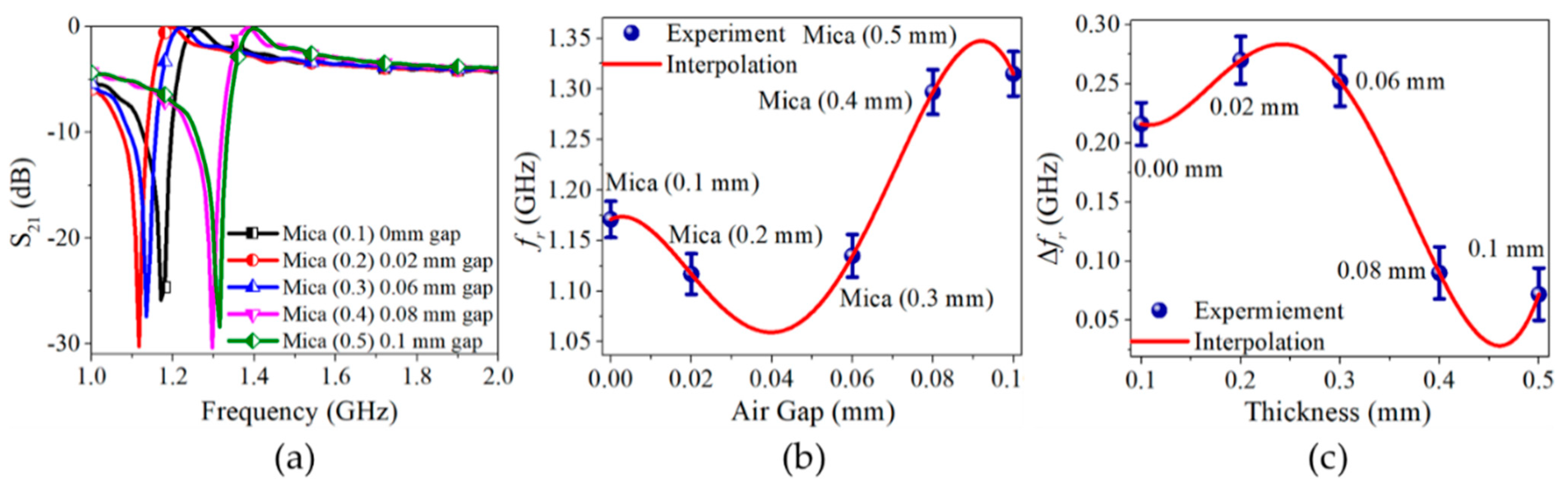 Electronics 10 03057 g008