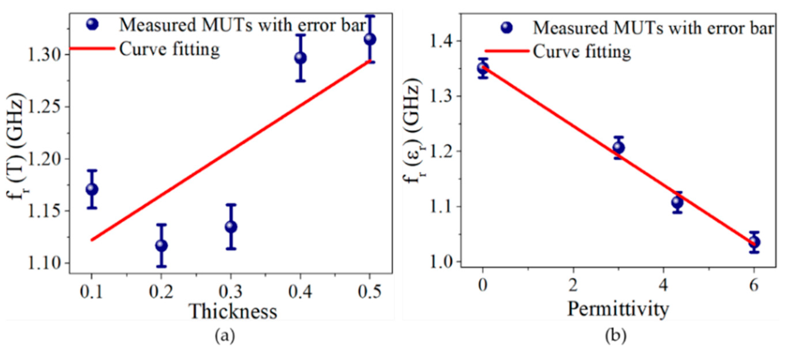 Electronics 10 03057 g010