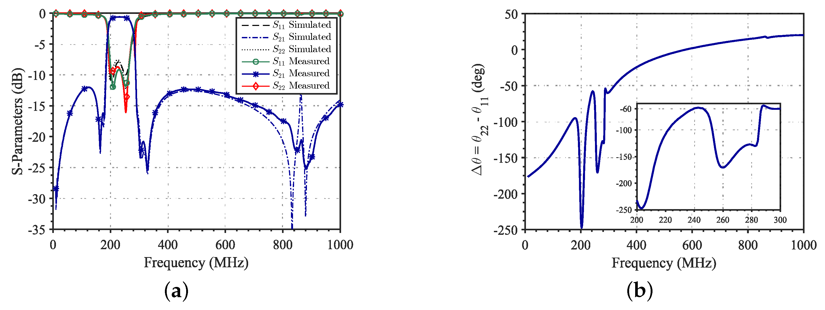 Electronics 10 03058 g016 550