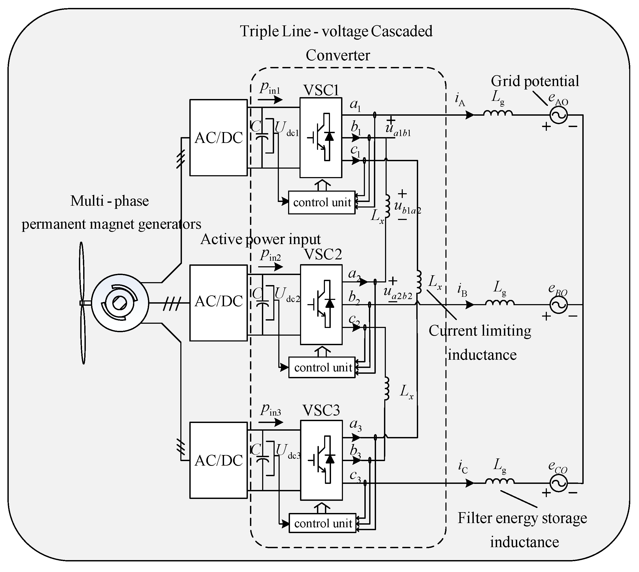Electronics 10 03059 g001 550