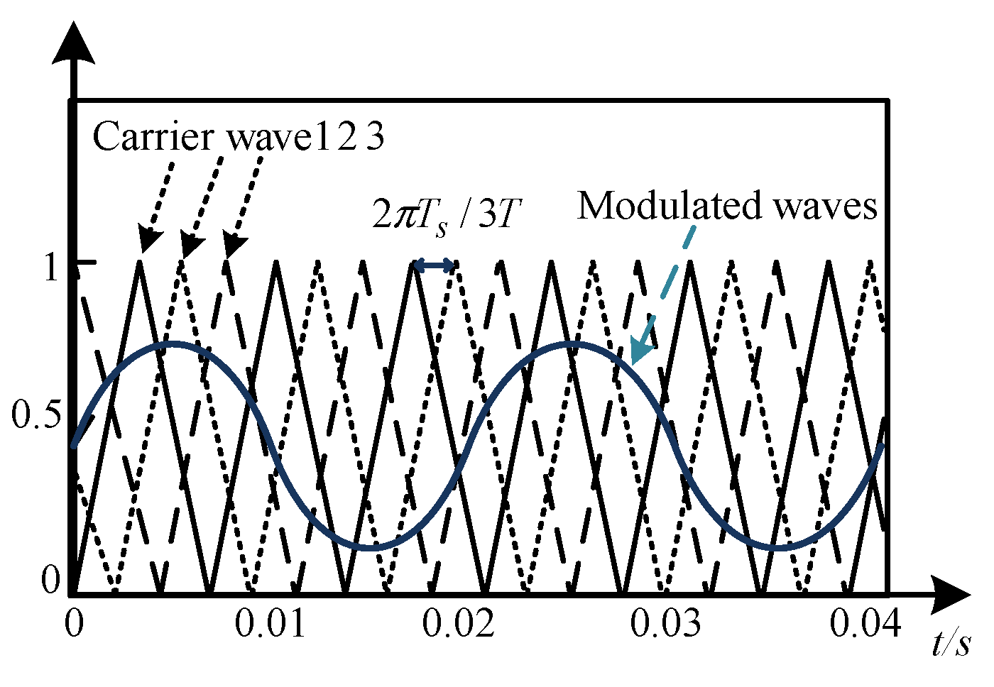 Electronics 10 03059 g003 550
