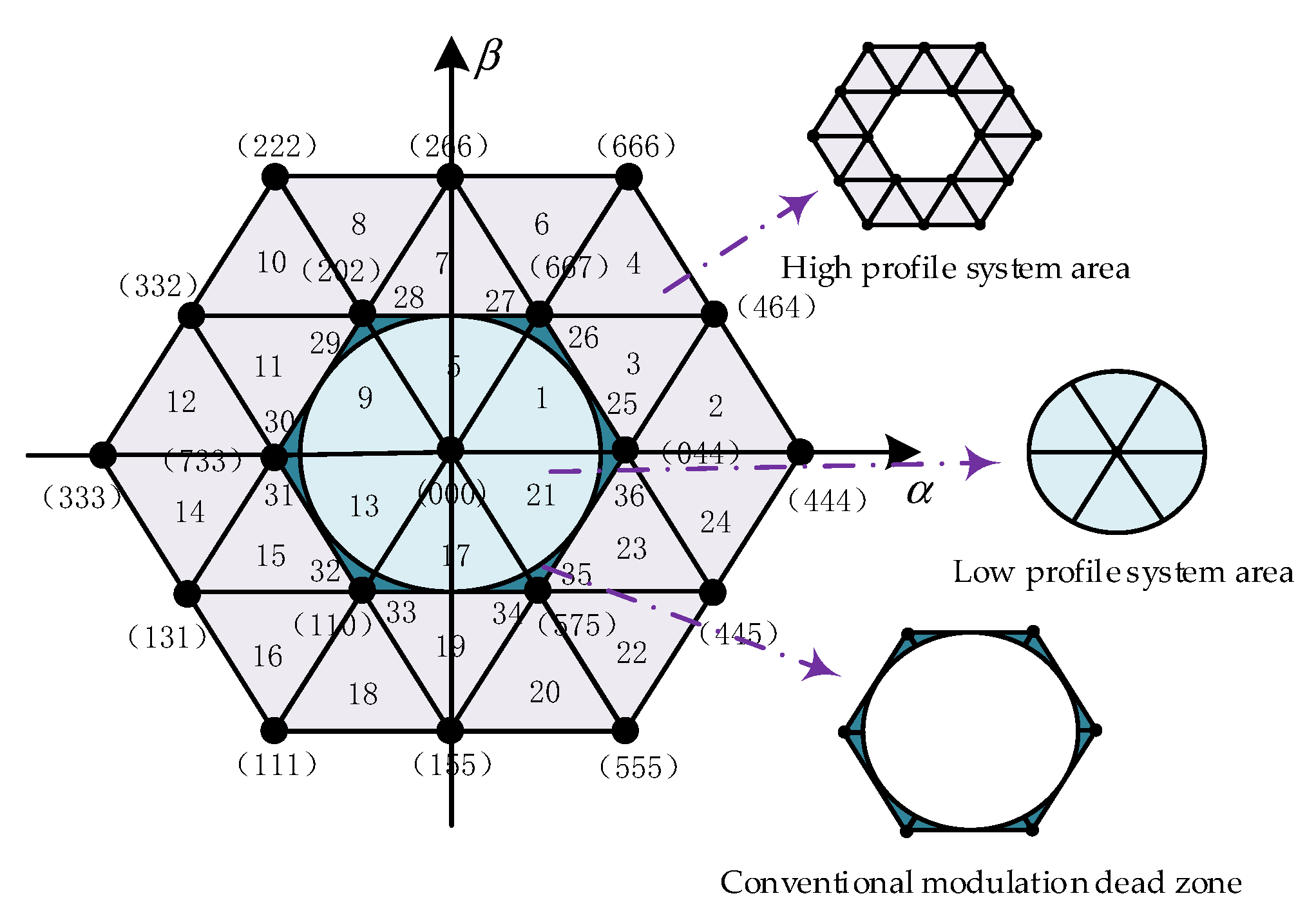 Electronics 10 03059 g008 550