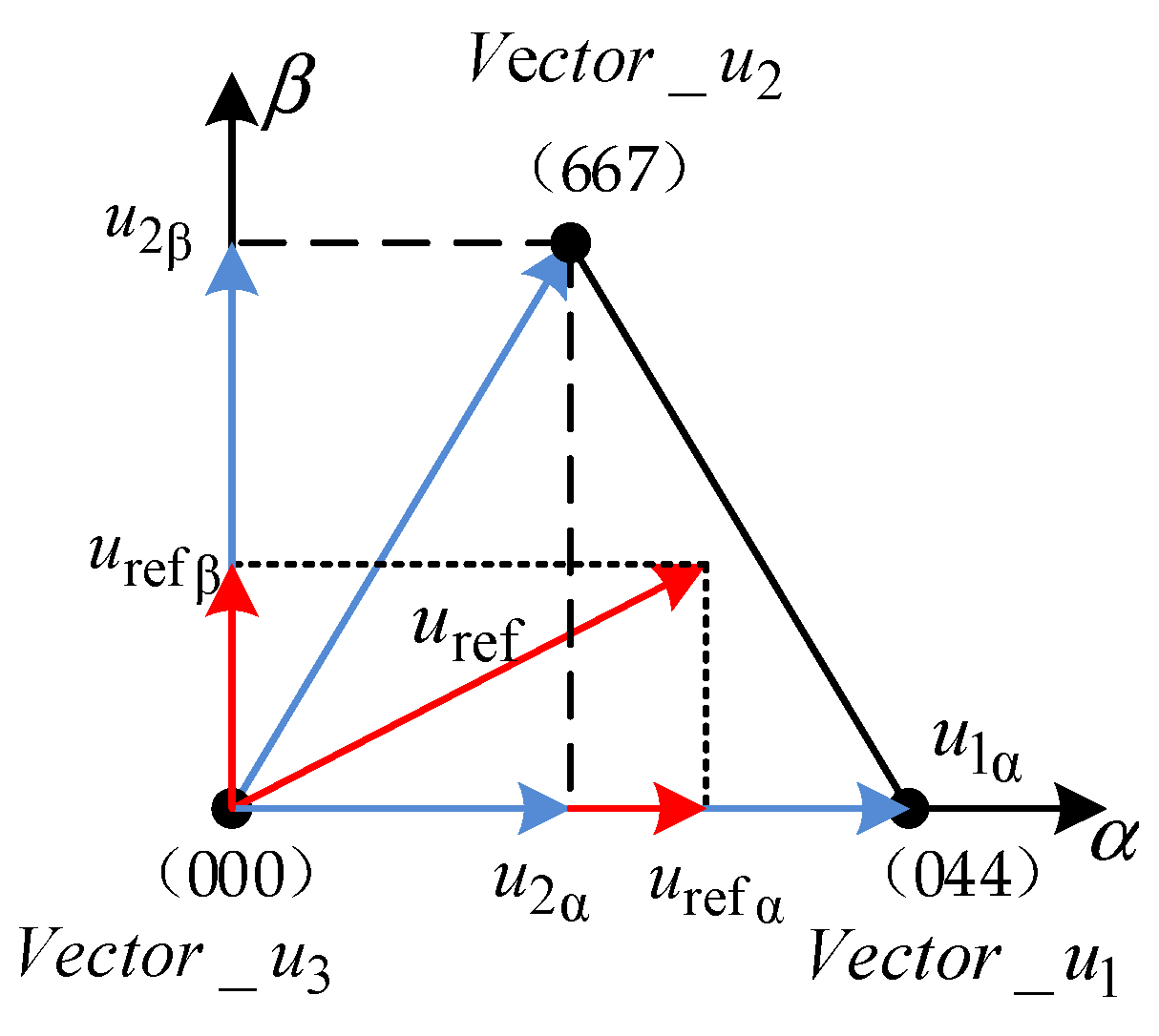 Electronics 10 03059 g009 550