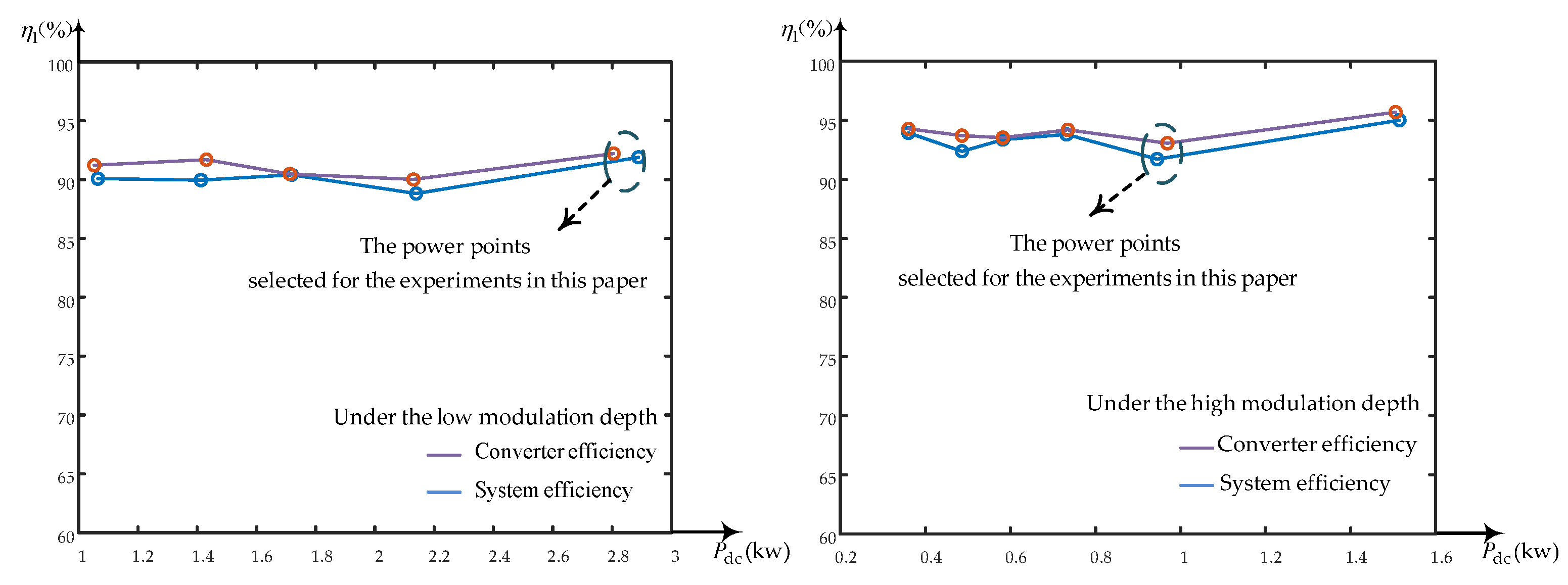 Electronics 10 03059 g022 550