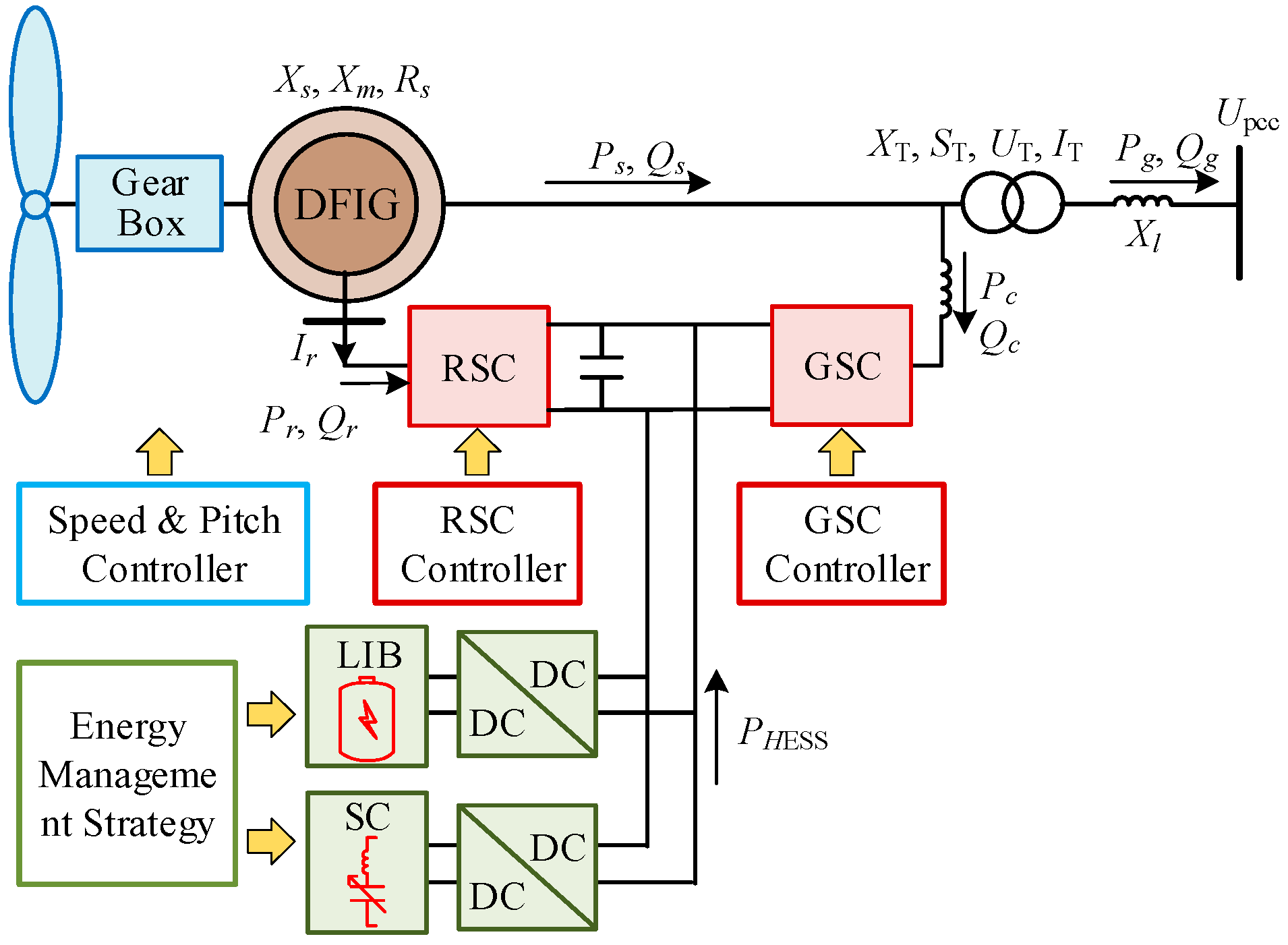 Electronics 10 03060 g001