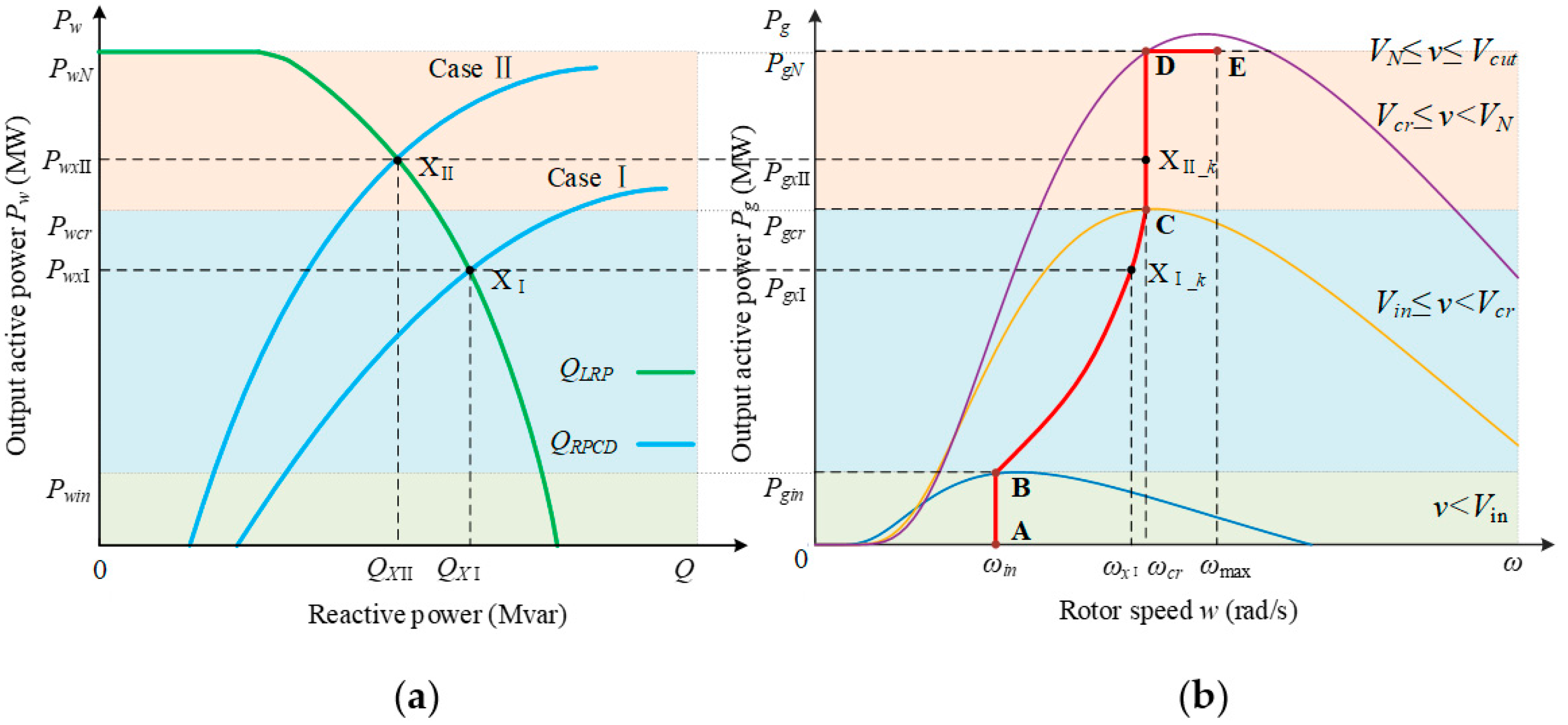 Electronics 10 03060 g003