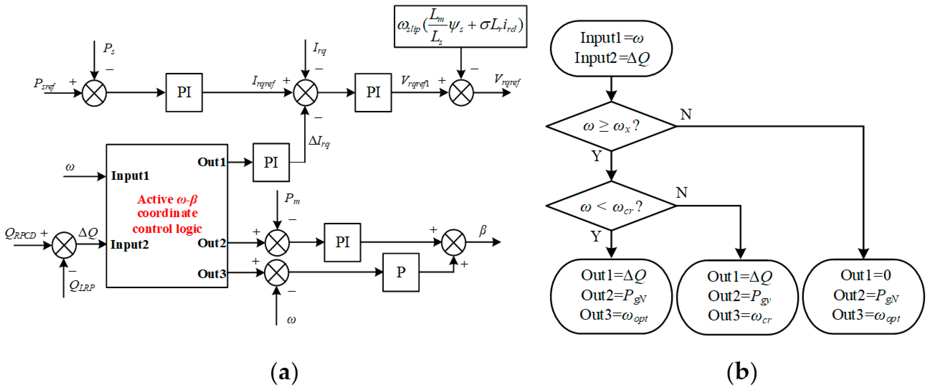 Electronics 10 03060 g006