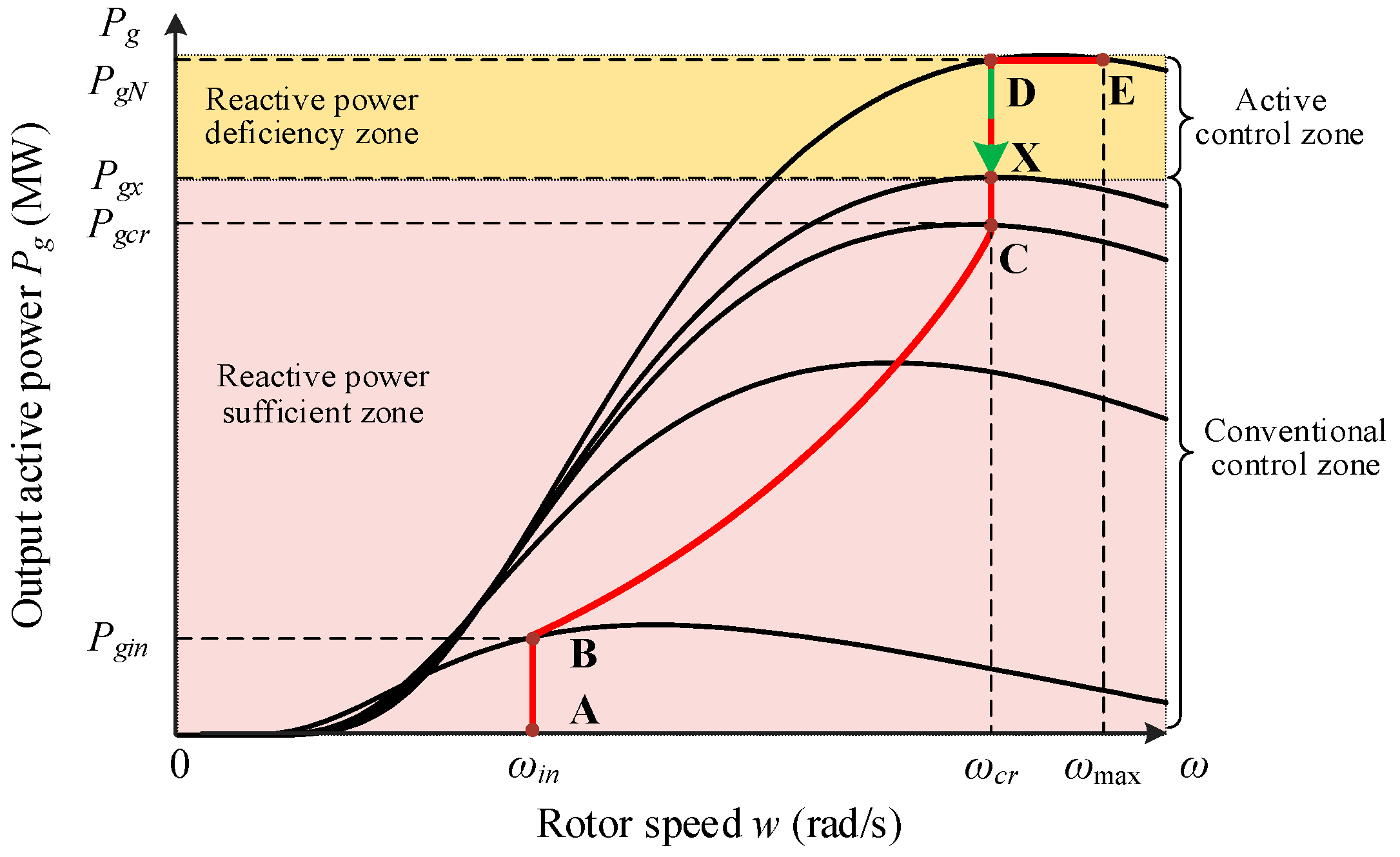 Electronics 10 03060 g007