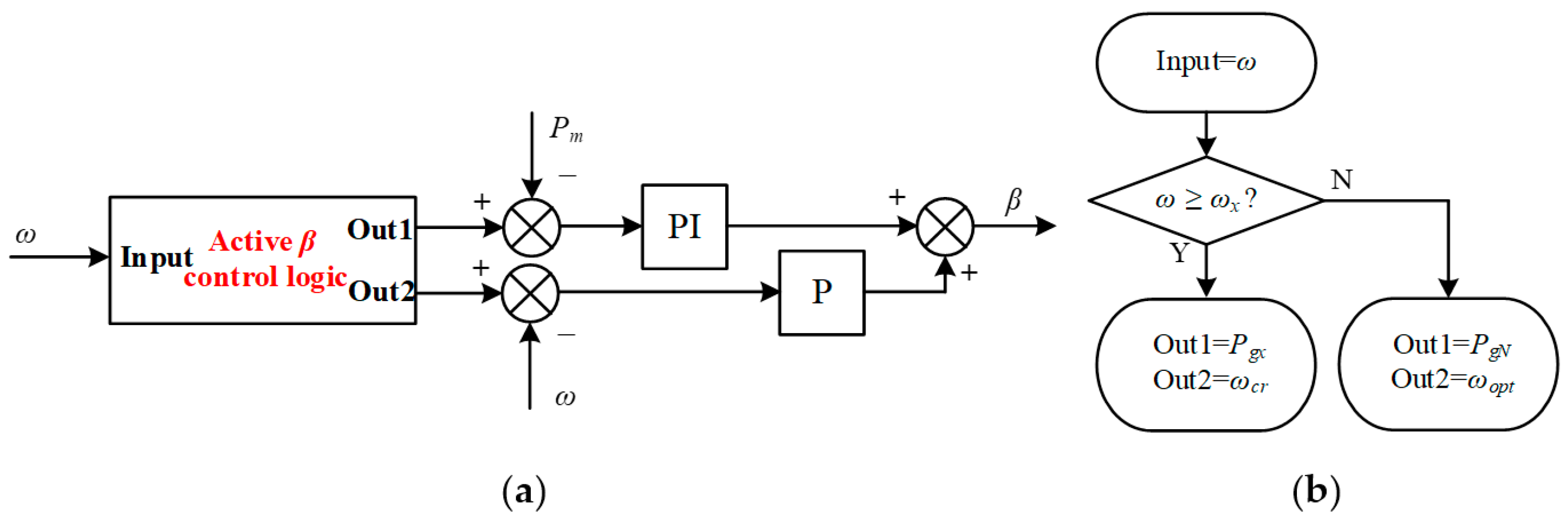 Electronics 10 03060 g008