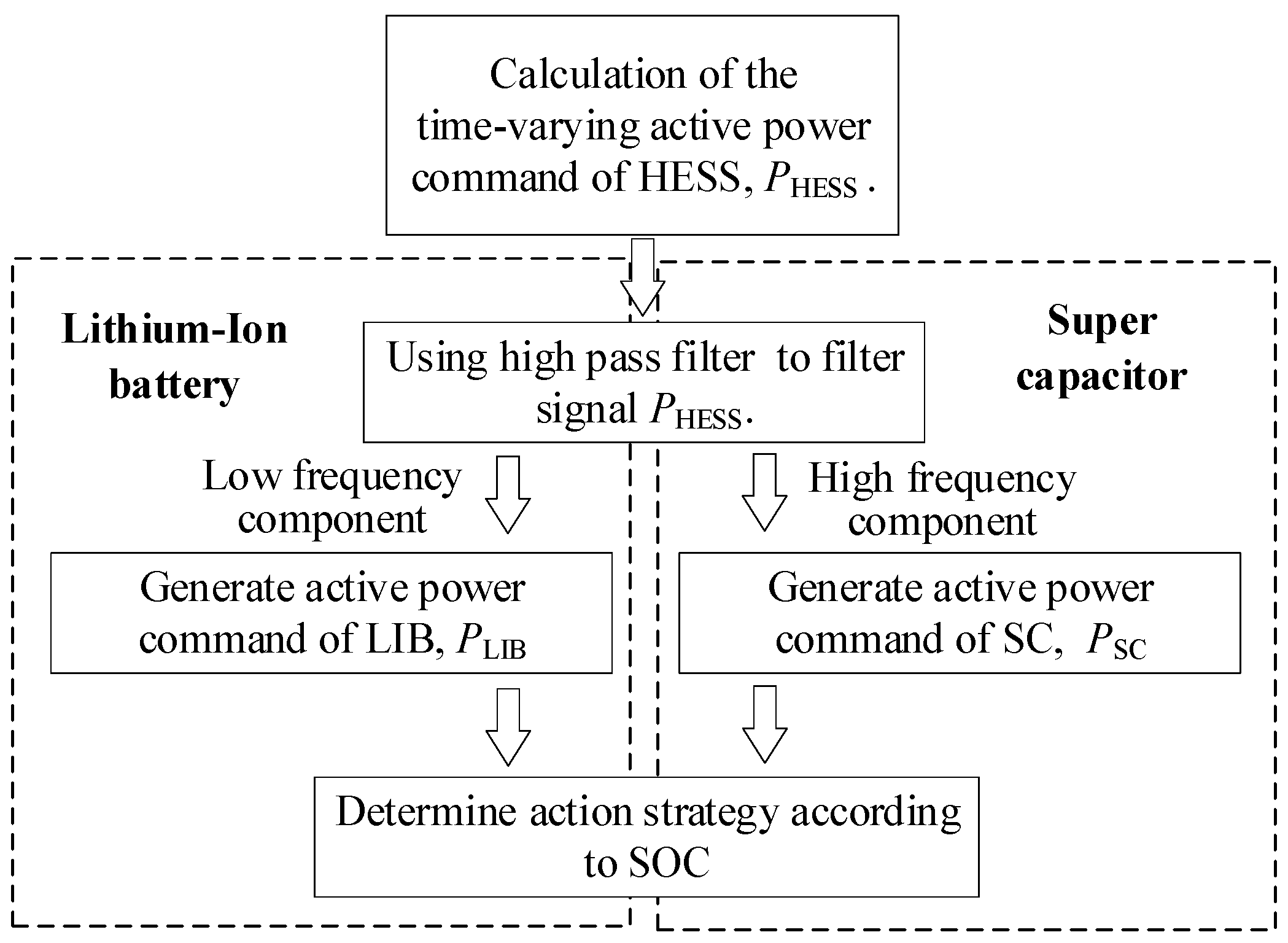 Electronics 10 03060 g009