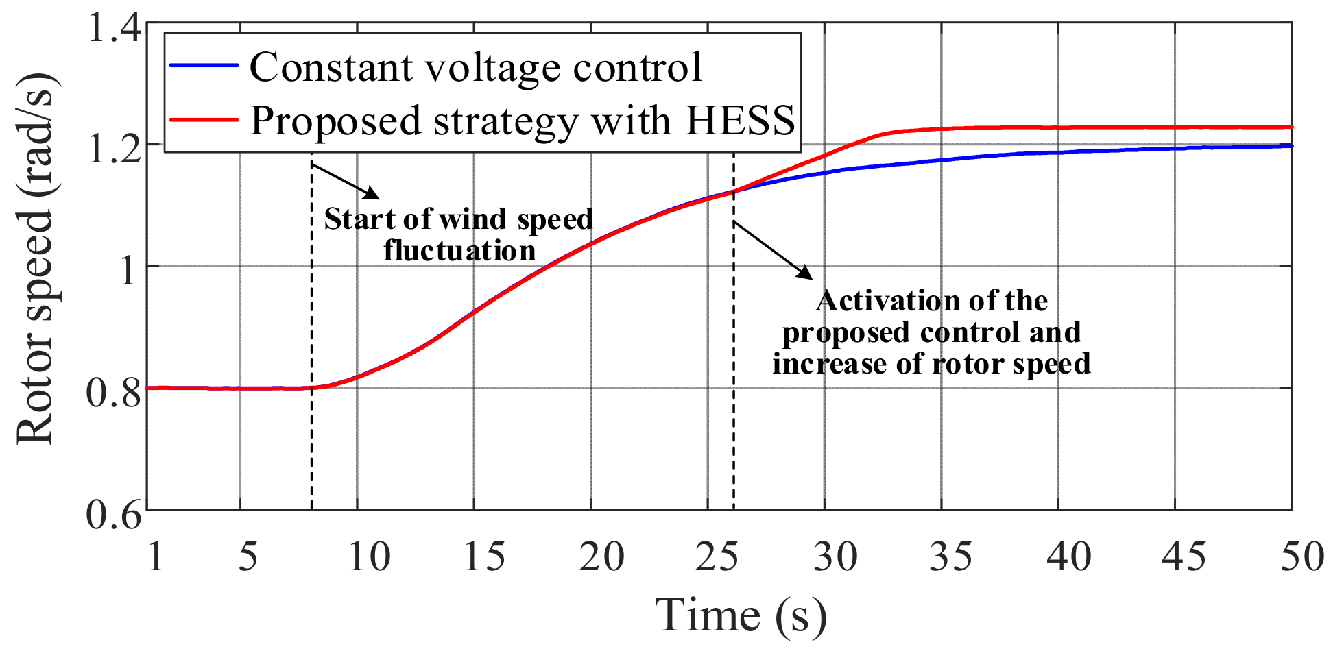 Electronics 10 03060 g014