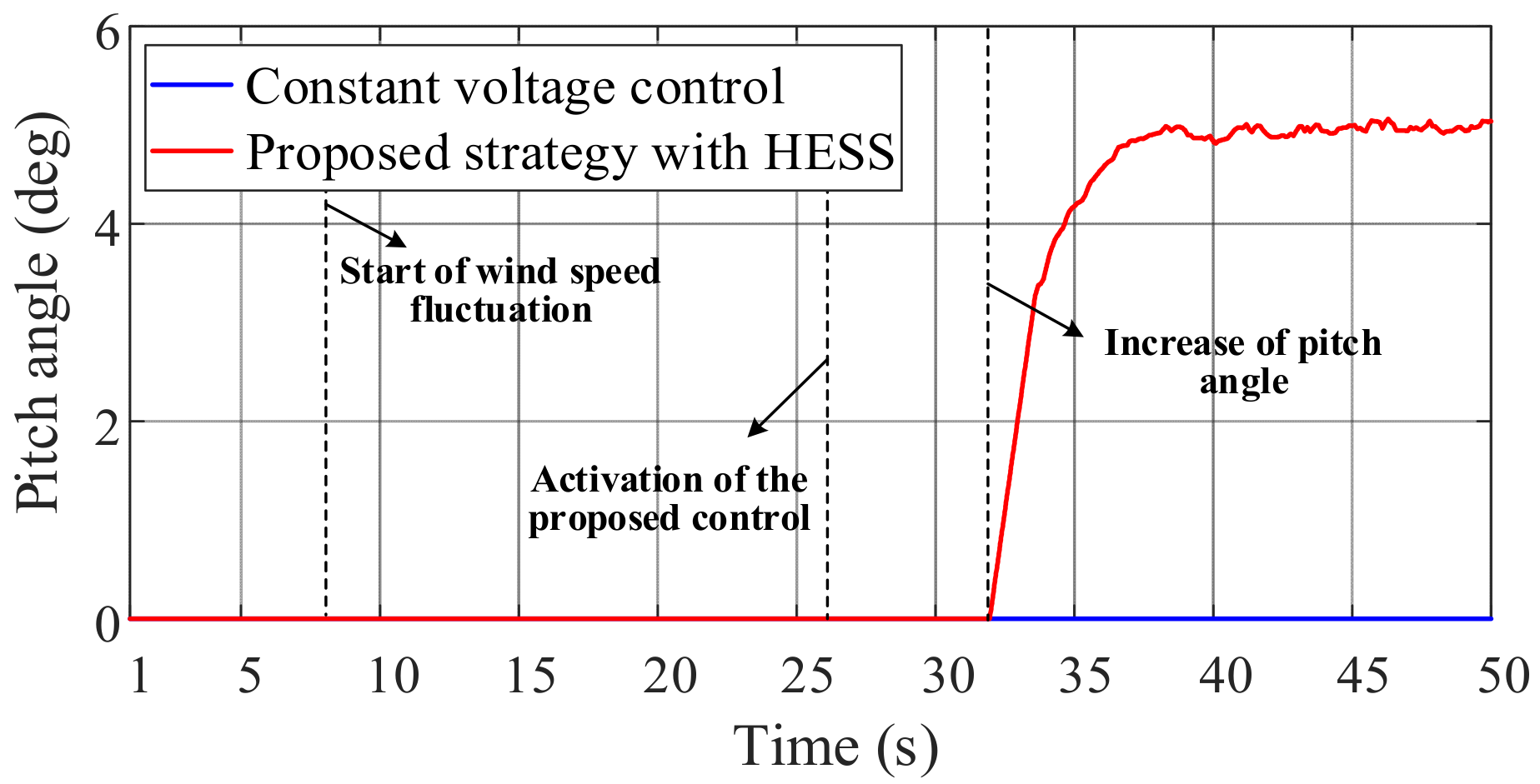 Electronics 10 03060 g015