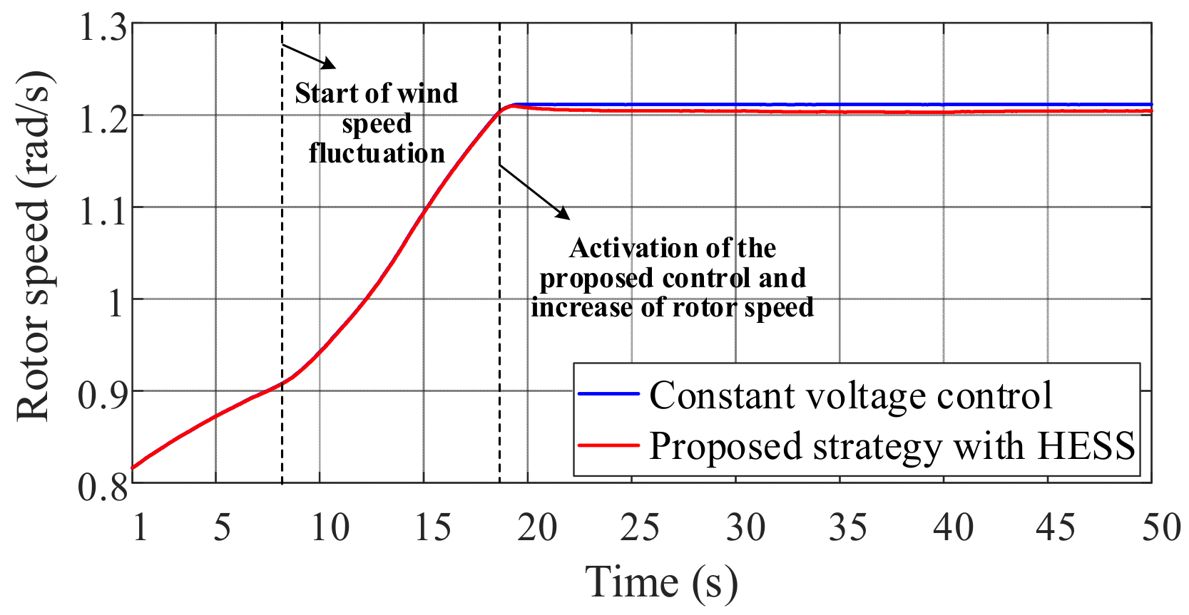 Electronics 10 03060 g023