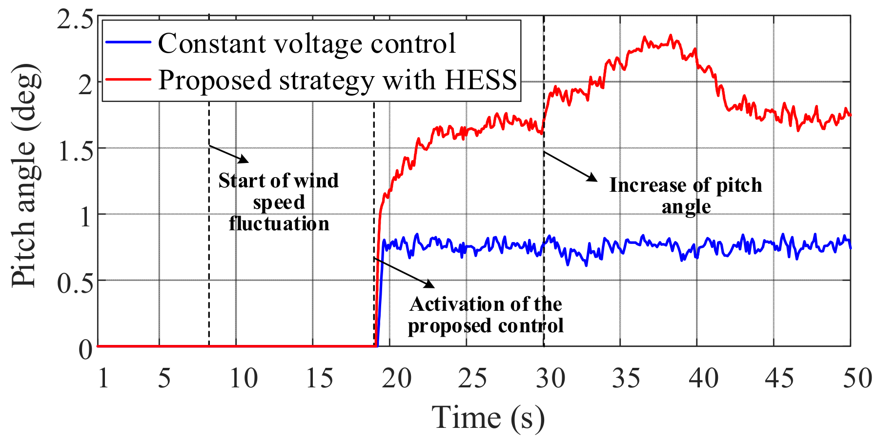 Electronics 10 03060 g024