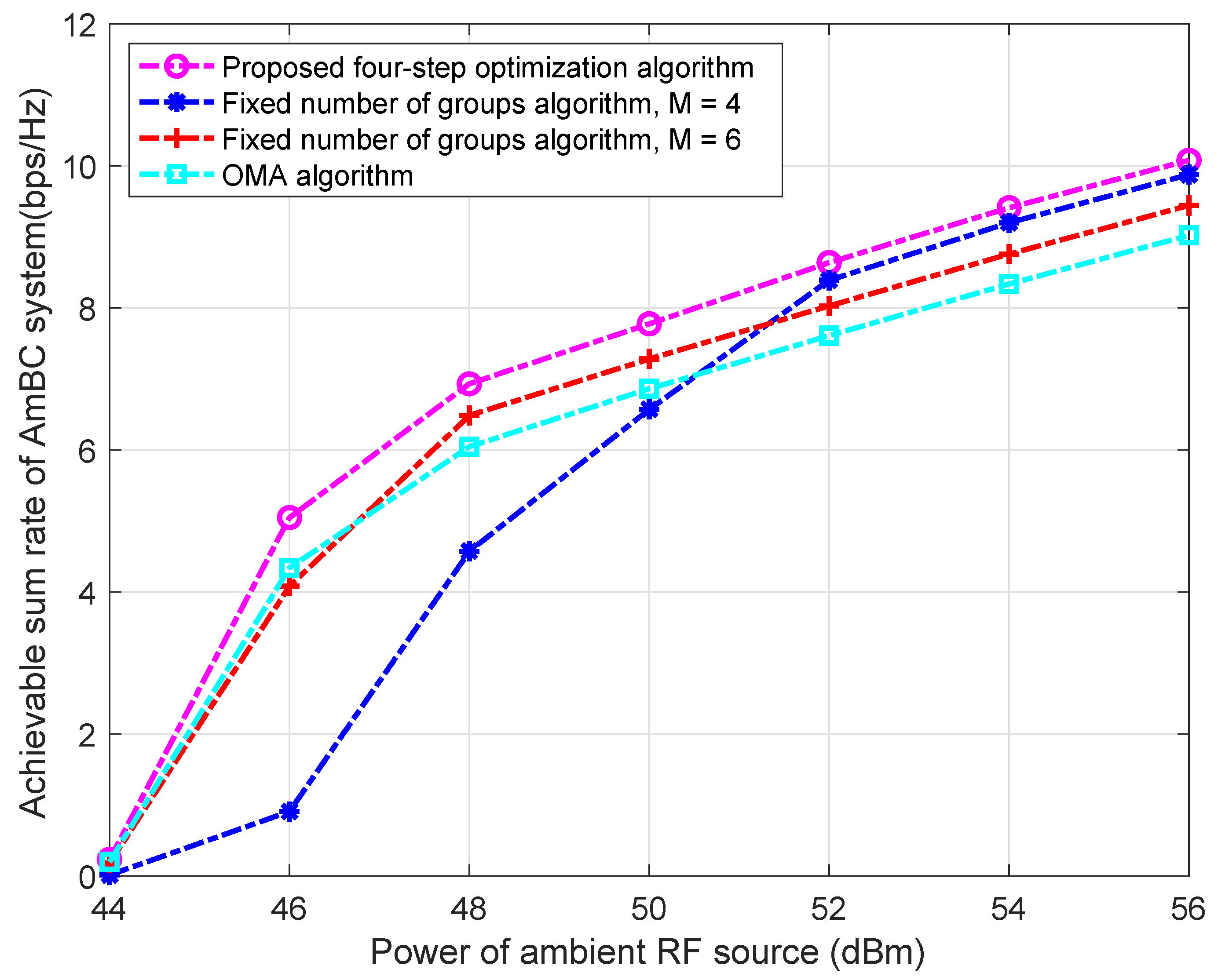 Electronics 10 03061 g005