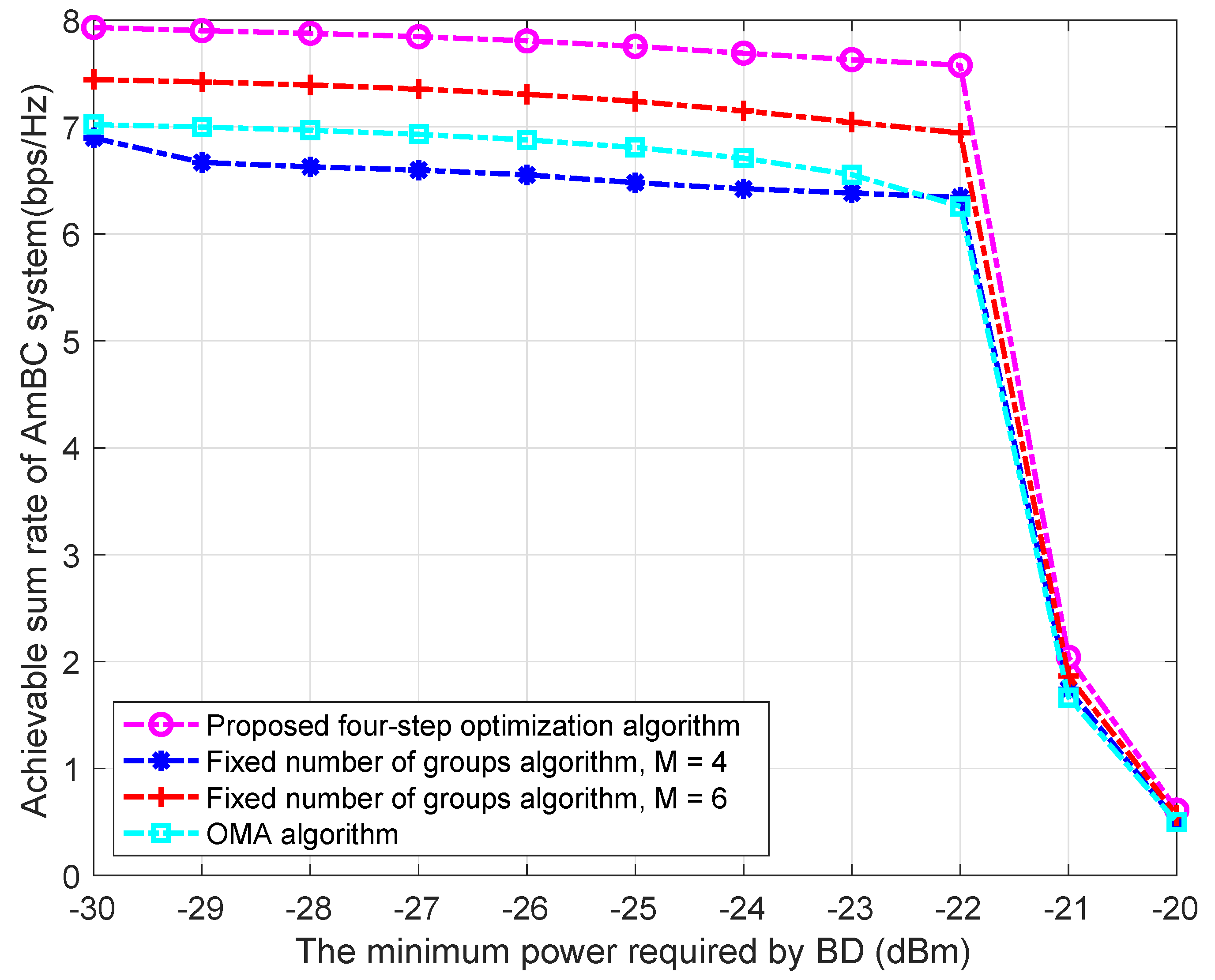 Electronics 10 03061 g007