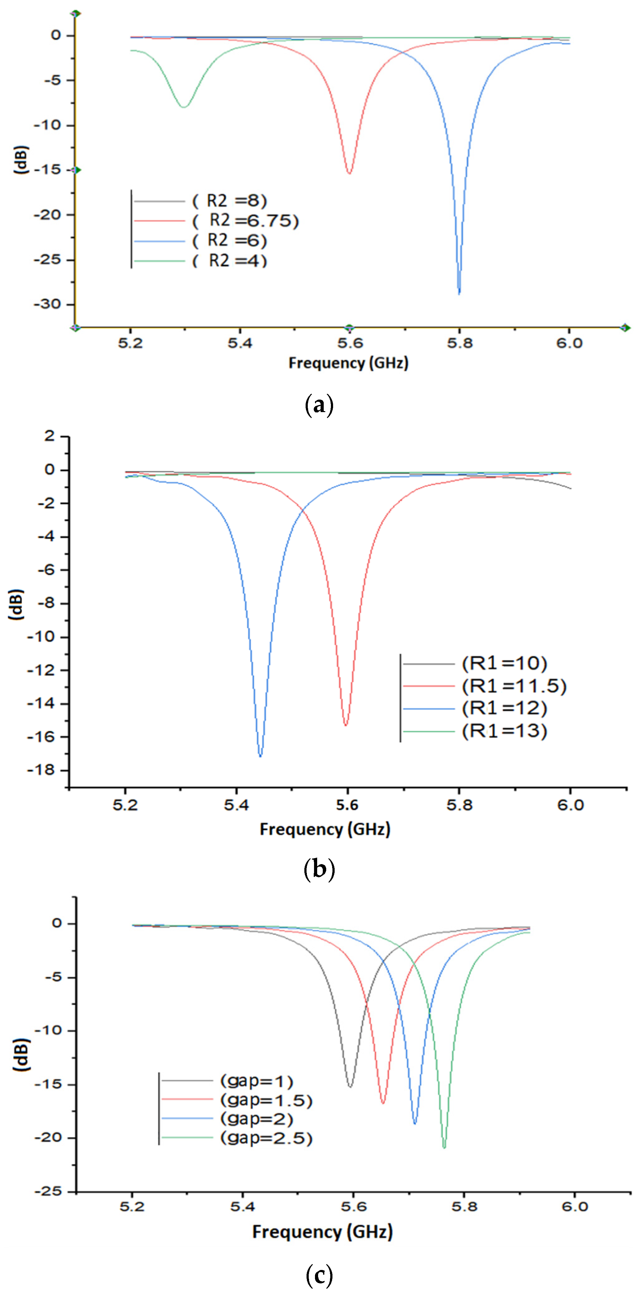 Electronics 10 03062 g003