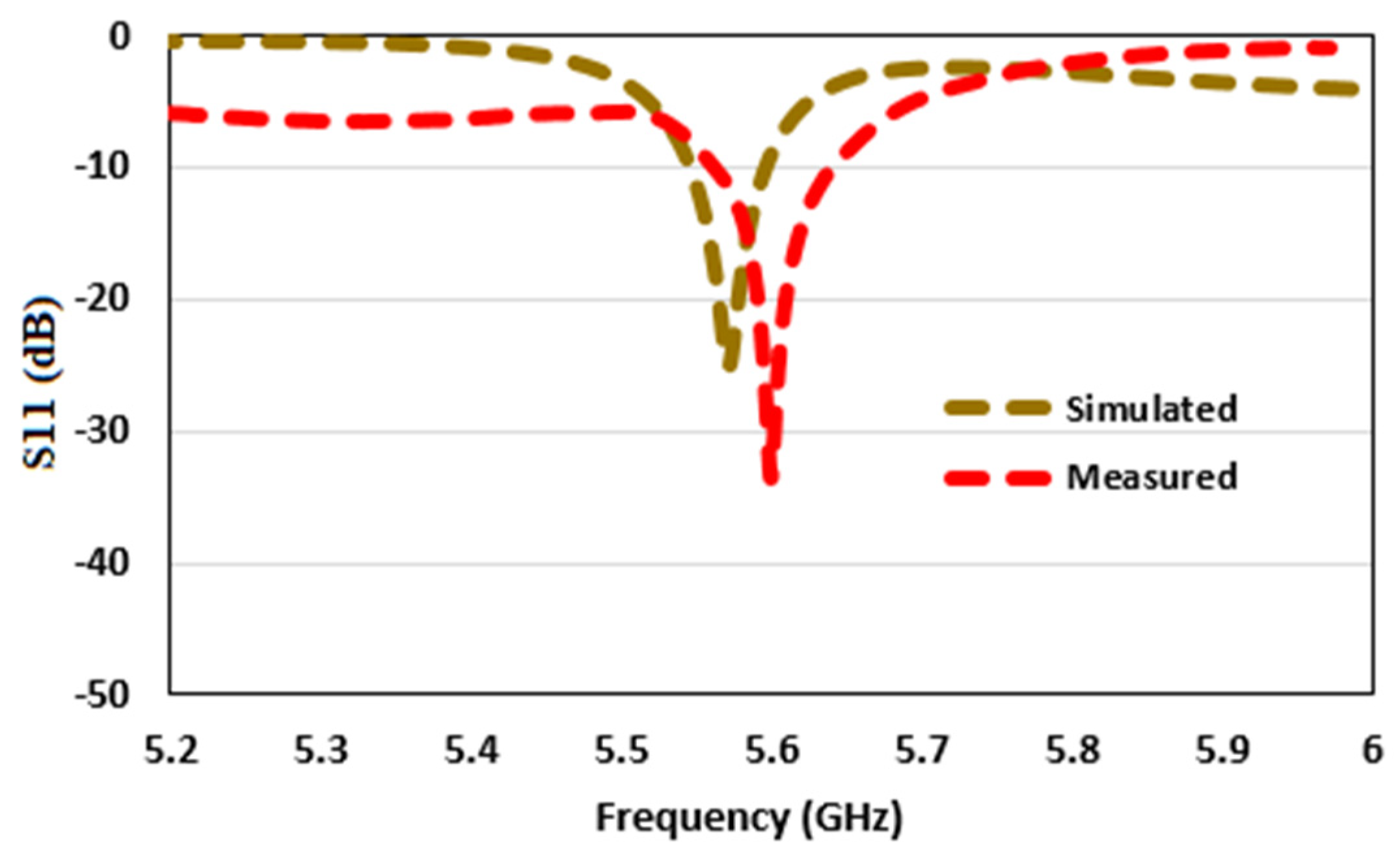 Electronics 10 03062 g008