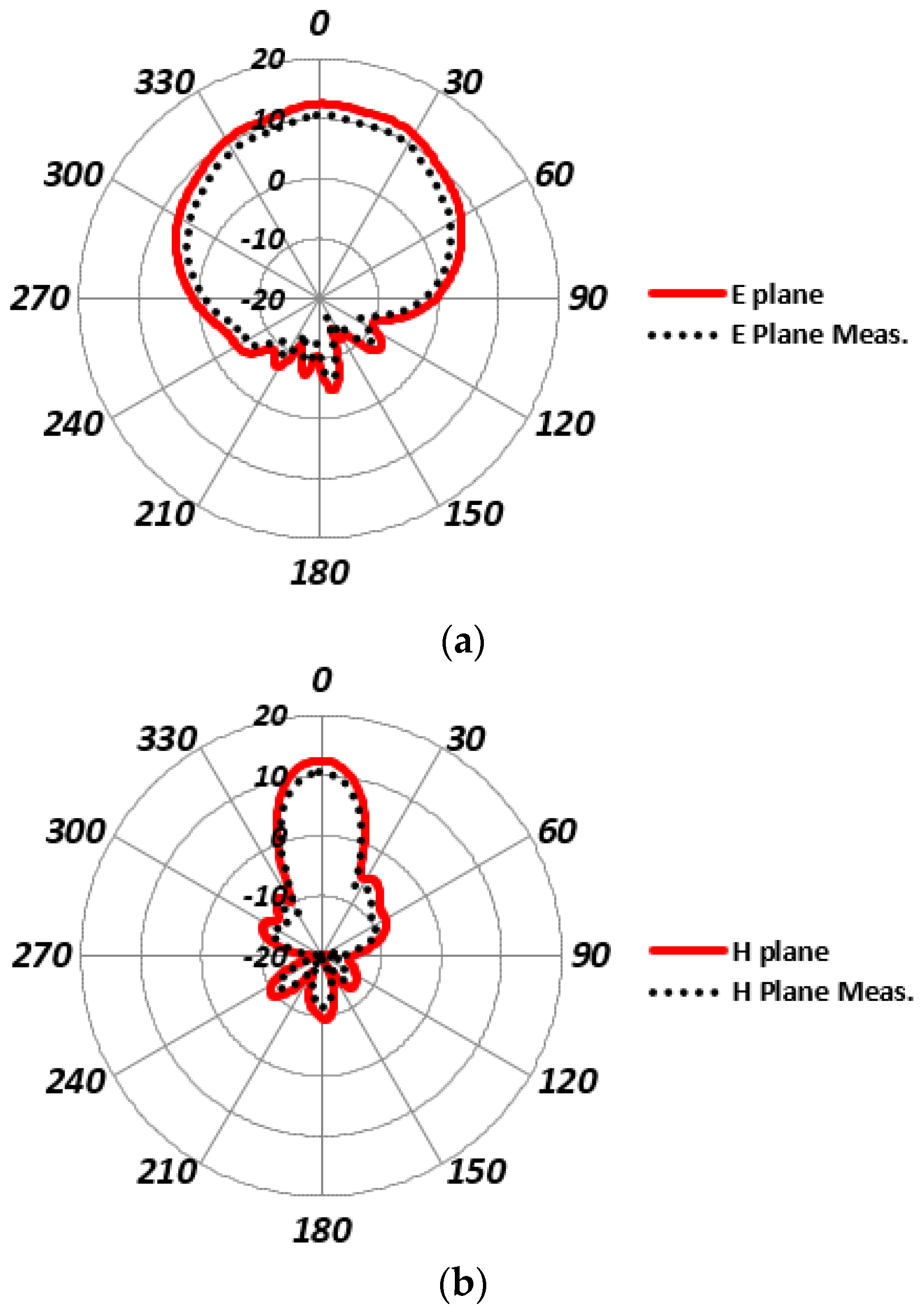 Electronics 10 03062 g010