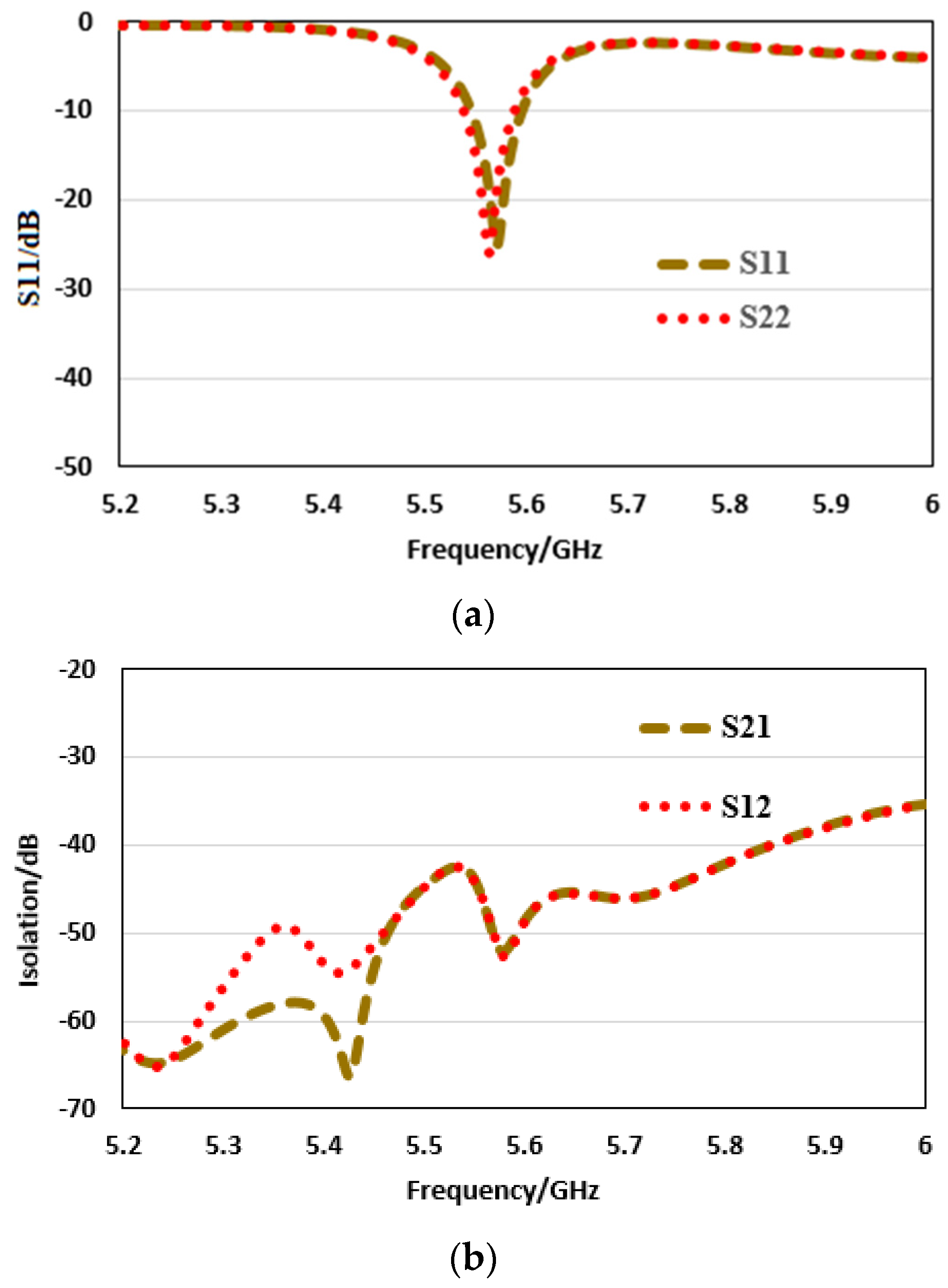 Electronics 10 03062 g012