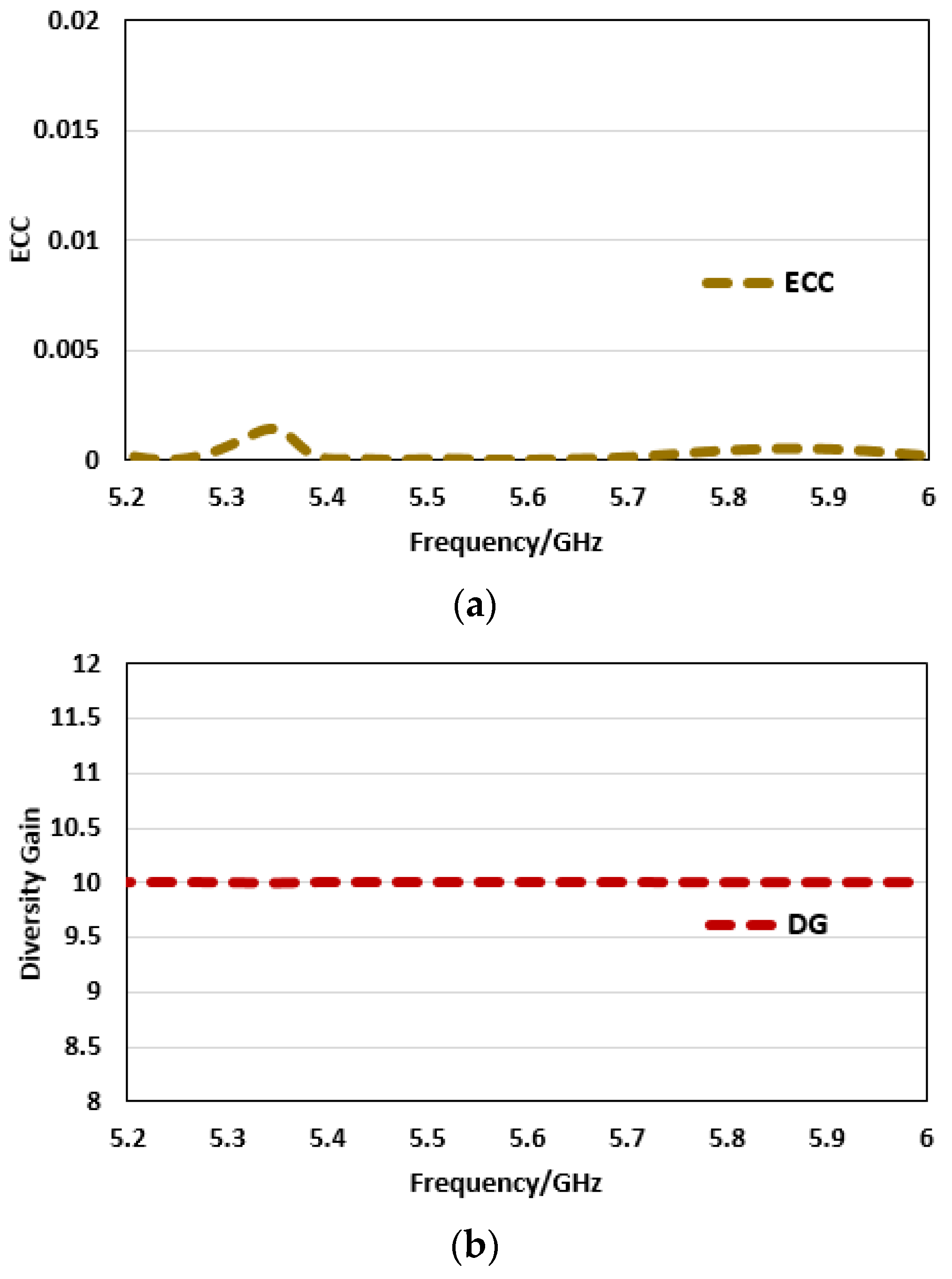 Electronics 10 03062 g015