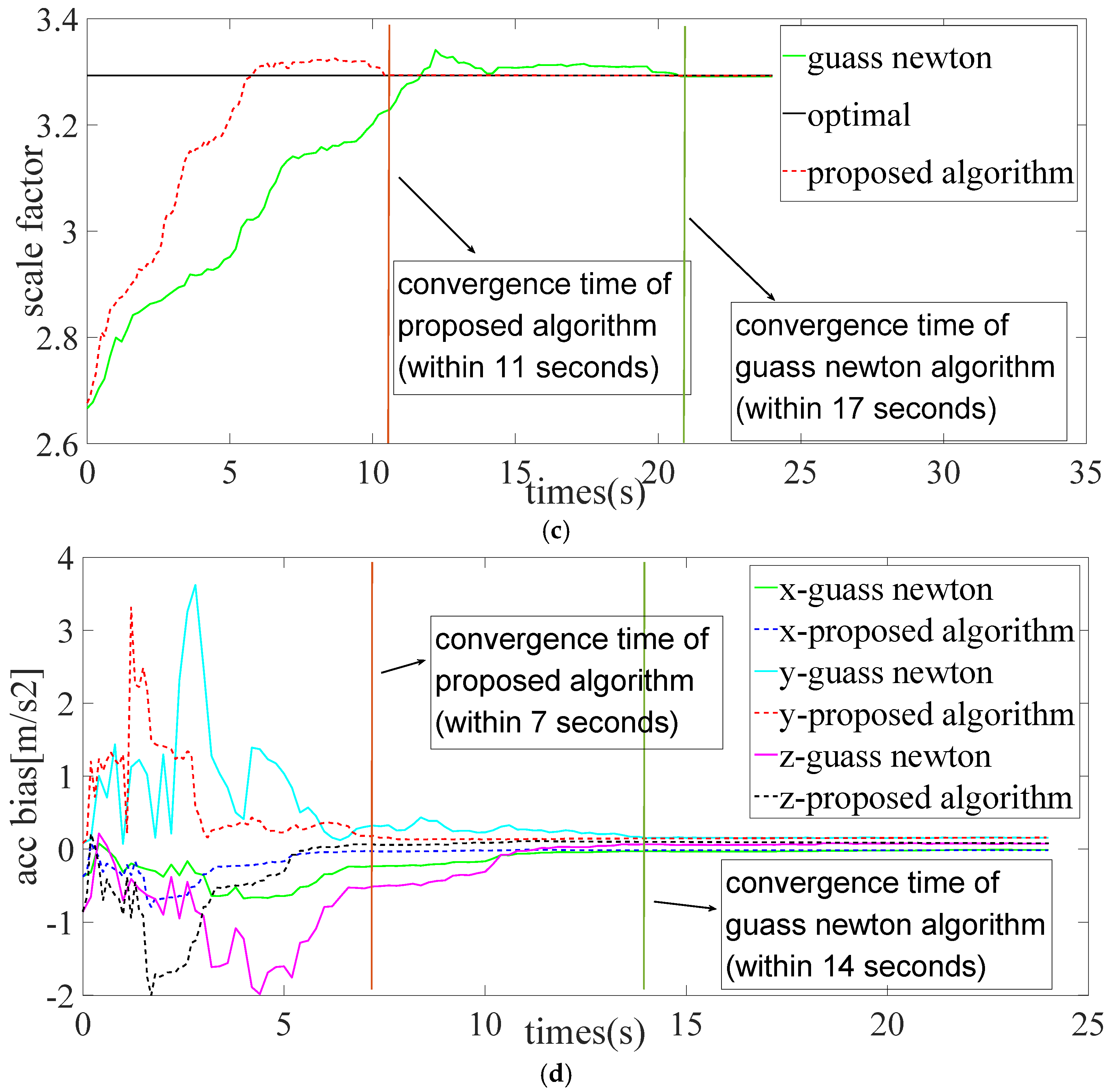 Electronics 10 03063 g005b 550