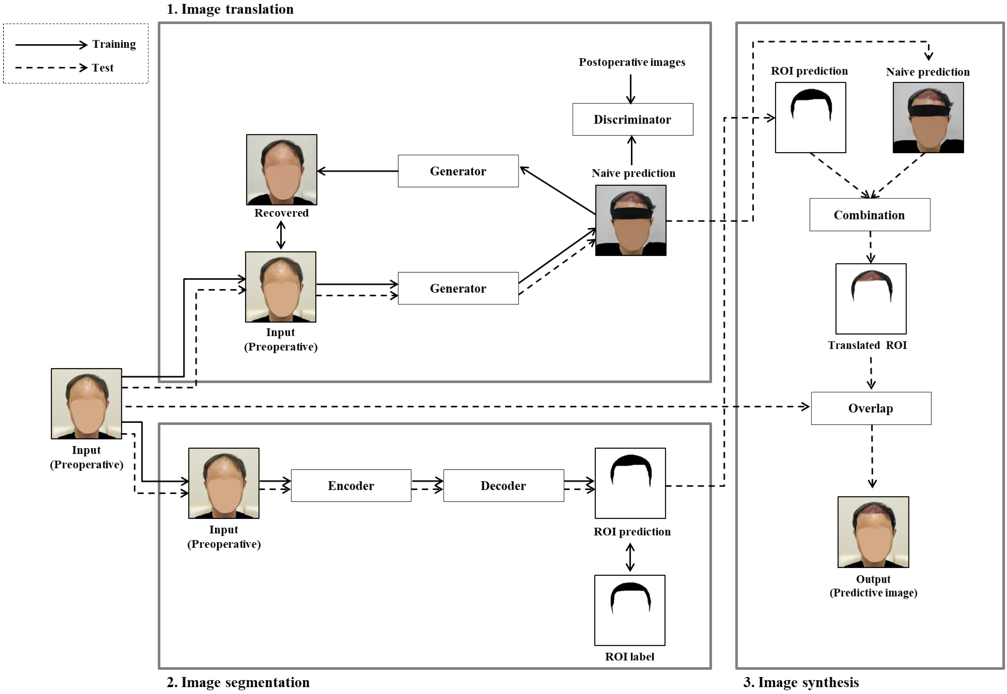 Electronics 10 03066 g002 550