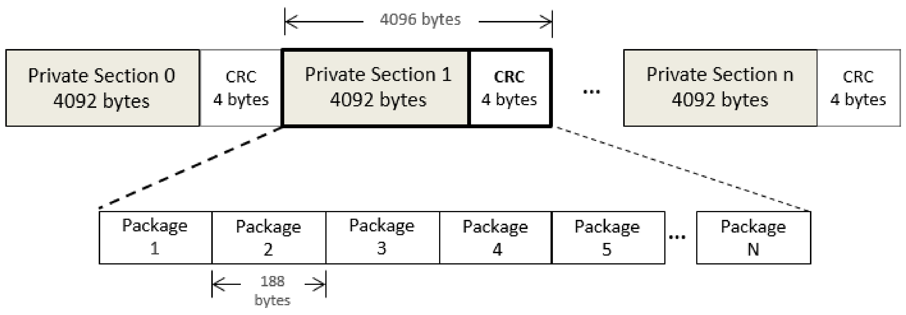 Electronics 10 03072 g006 550