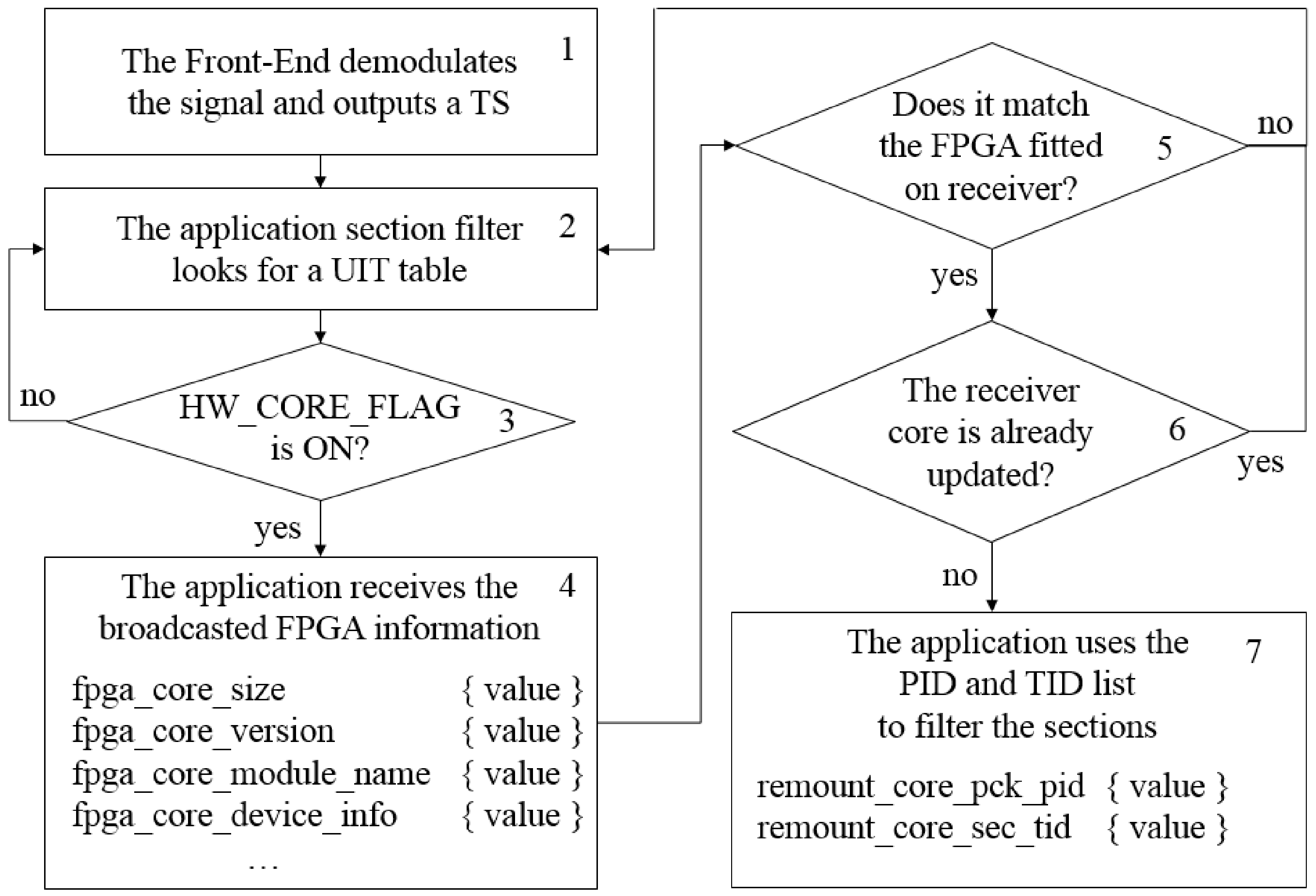 Electronics 10 03072 g007 550