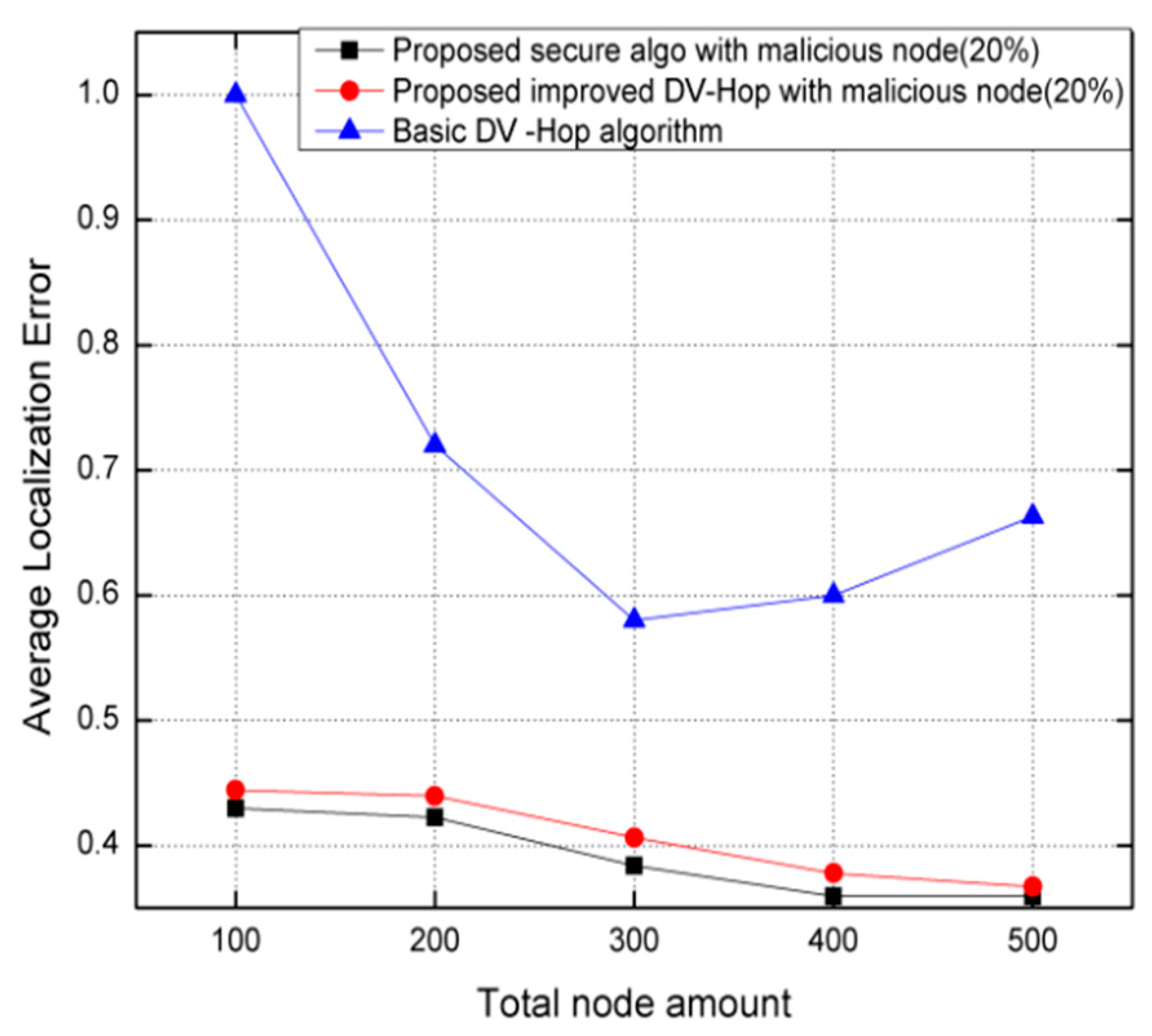 Electronics 10 03074 g012