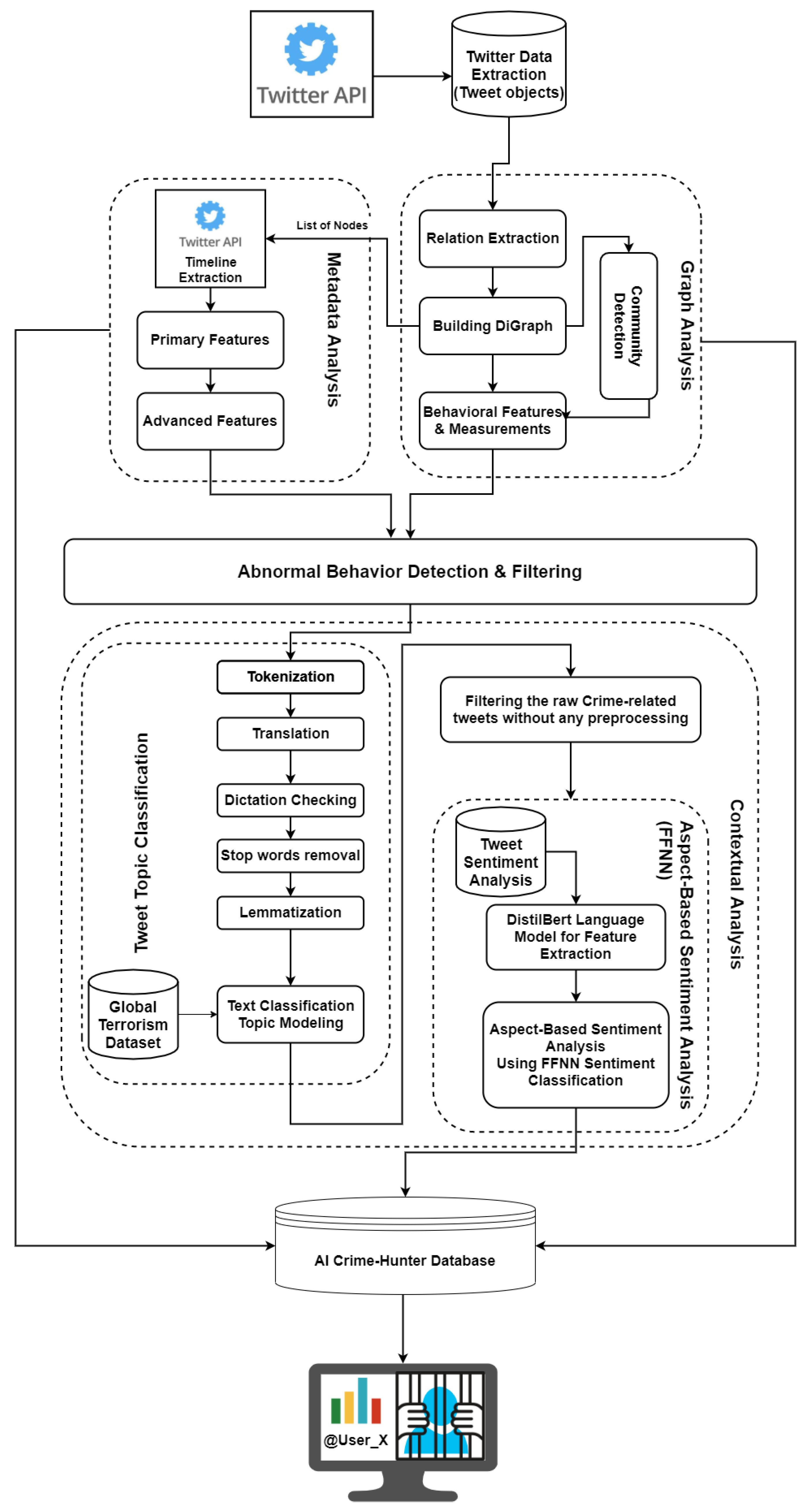 Electronics 10 03081 g001 550